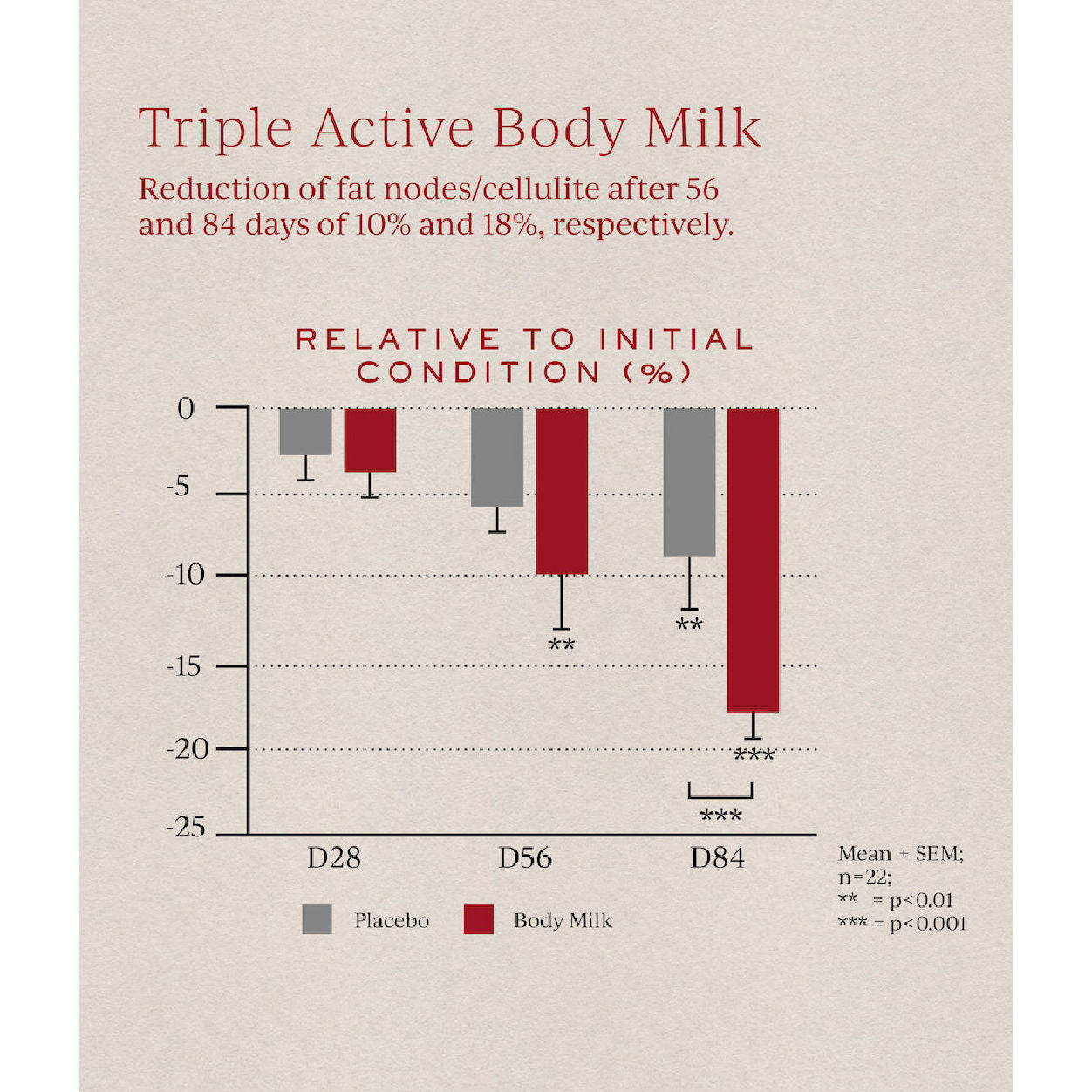 Information related to Tronque Natural Deodorant - Axilla Orb