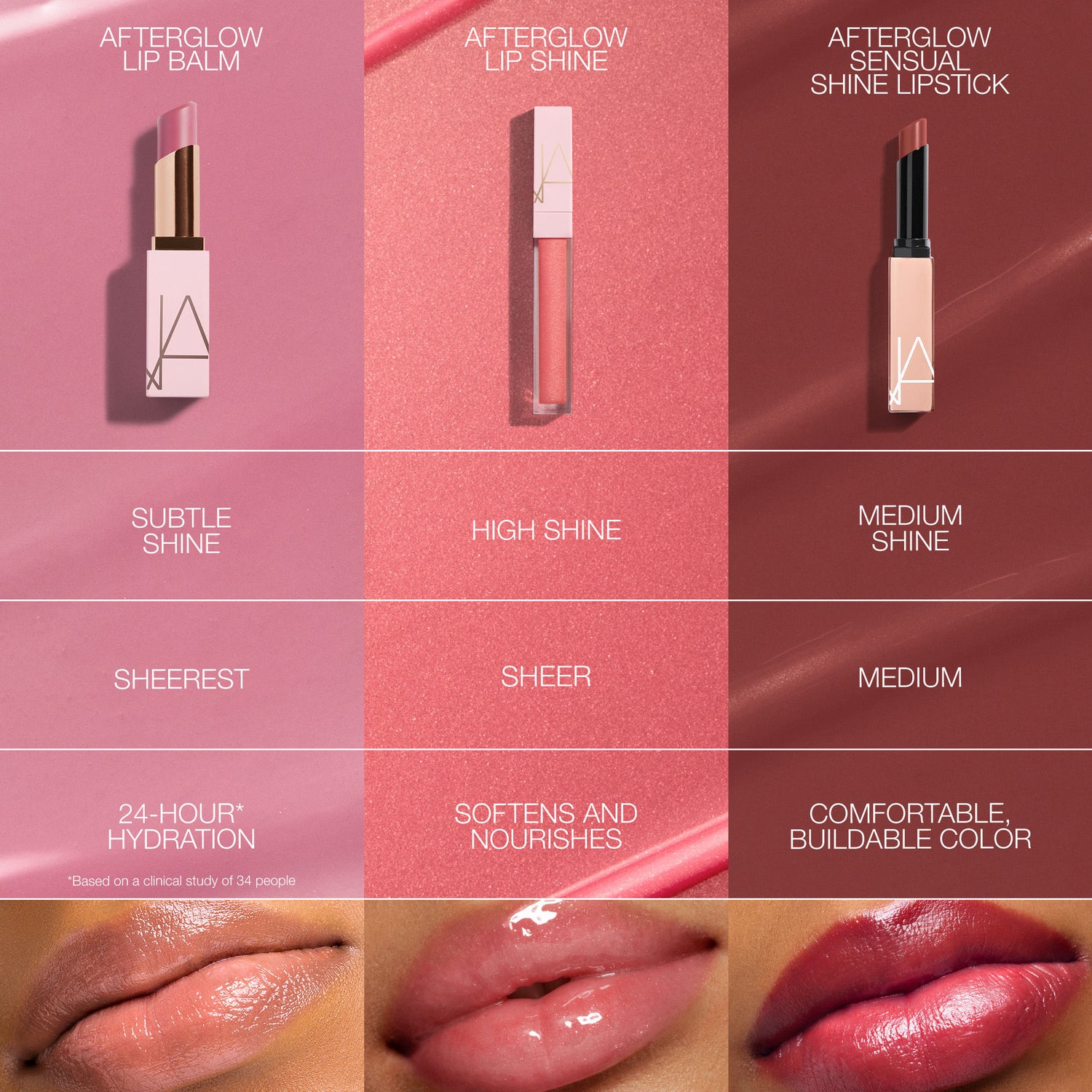 Information related to Nars Afterglow Lip Shine