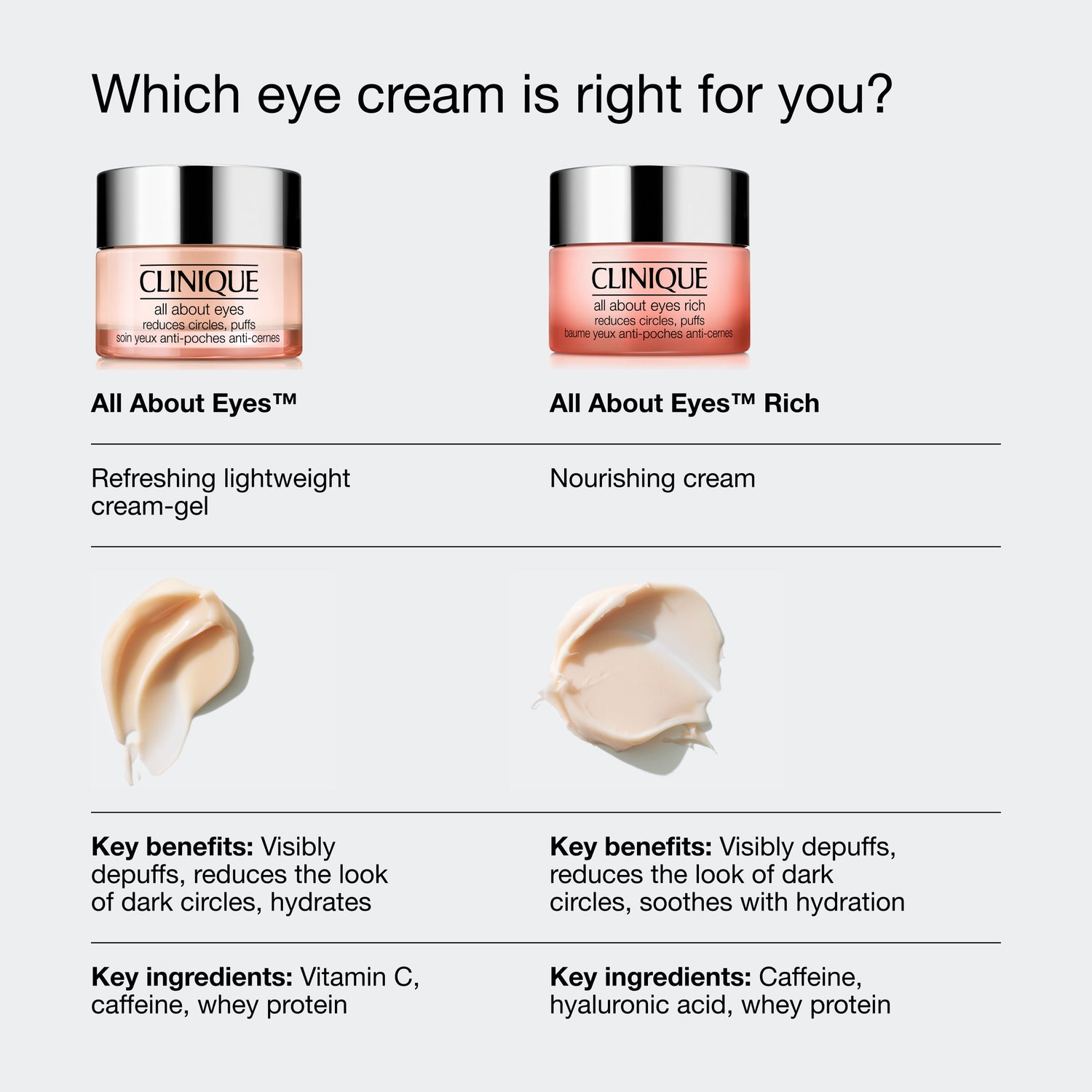 Image of product in the same collection as Clinique All About Eyes