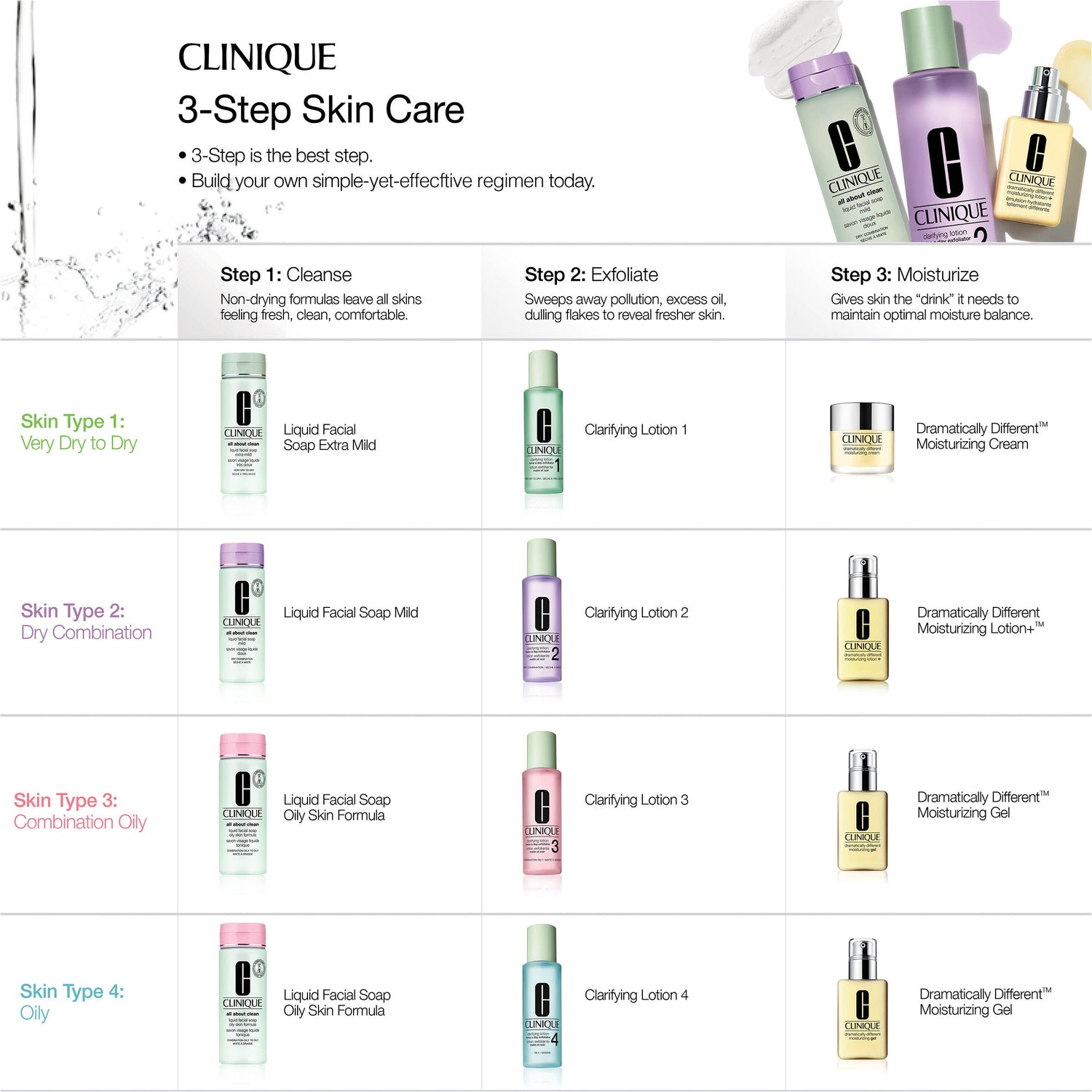 Information related to Clinique Clarifying Lotion