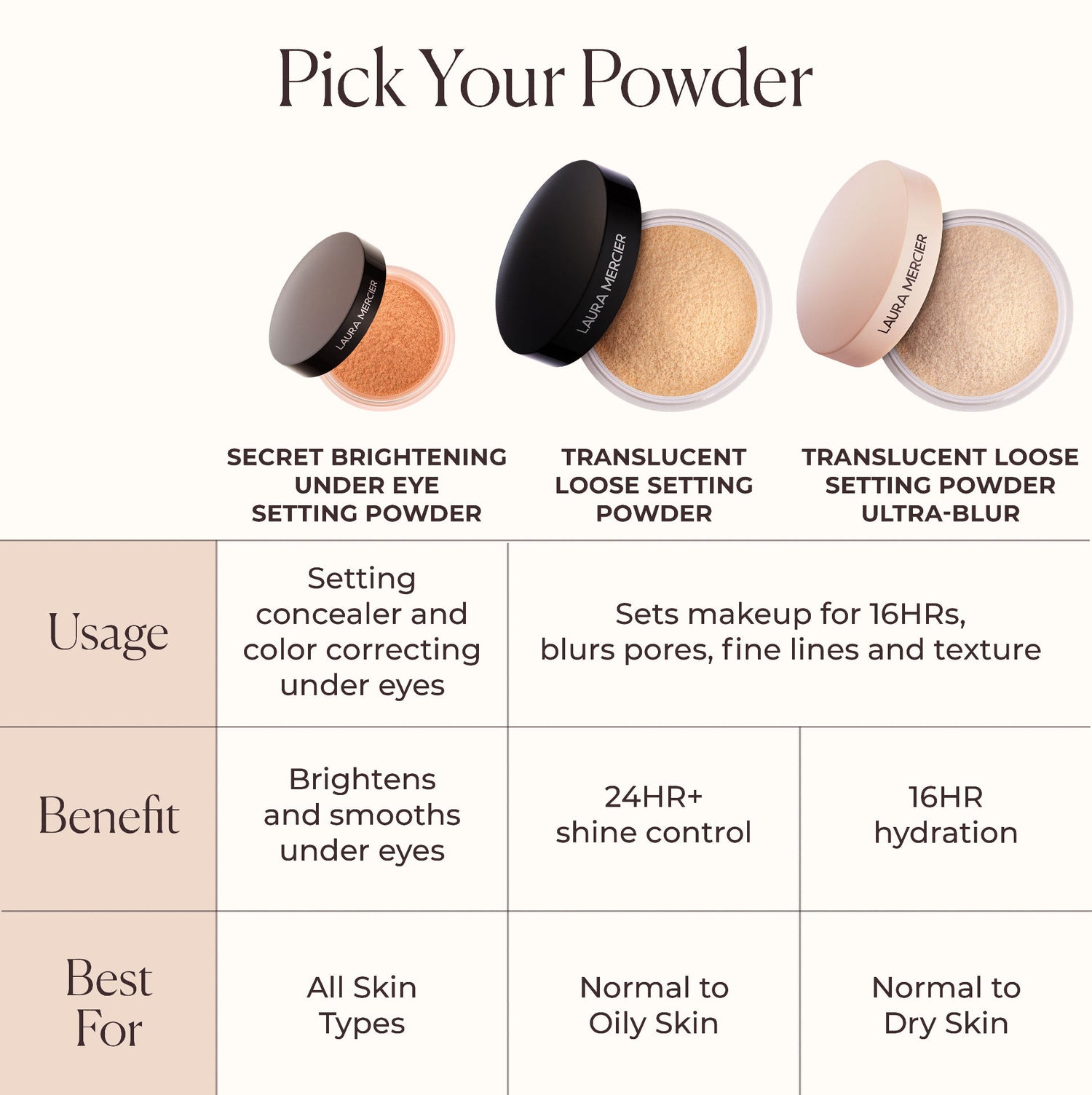 Information related to Laura Mercier Translucent Loose Talc-Free Setting Powder Ultra-Blur