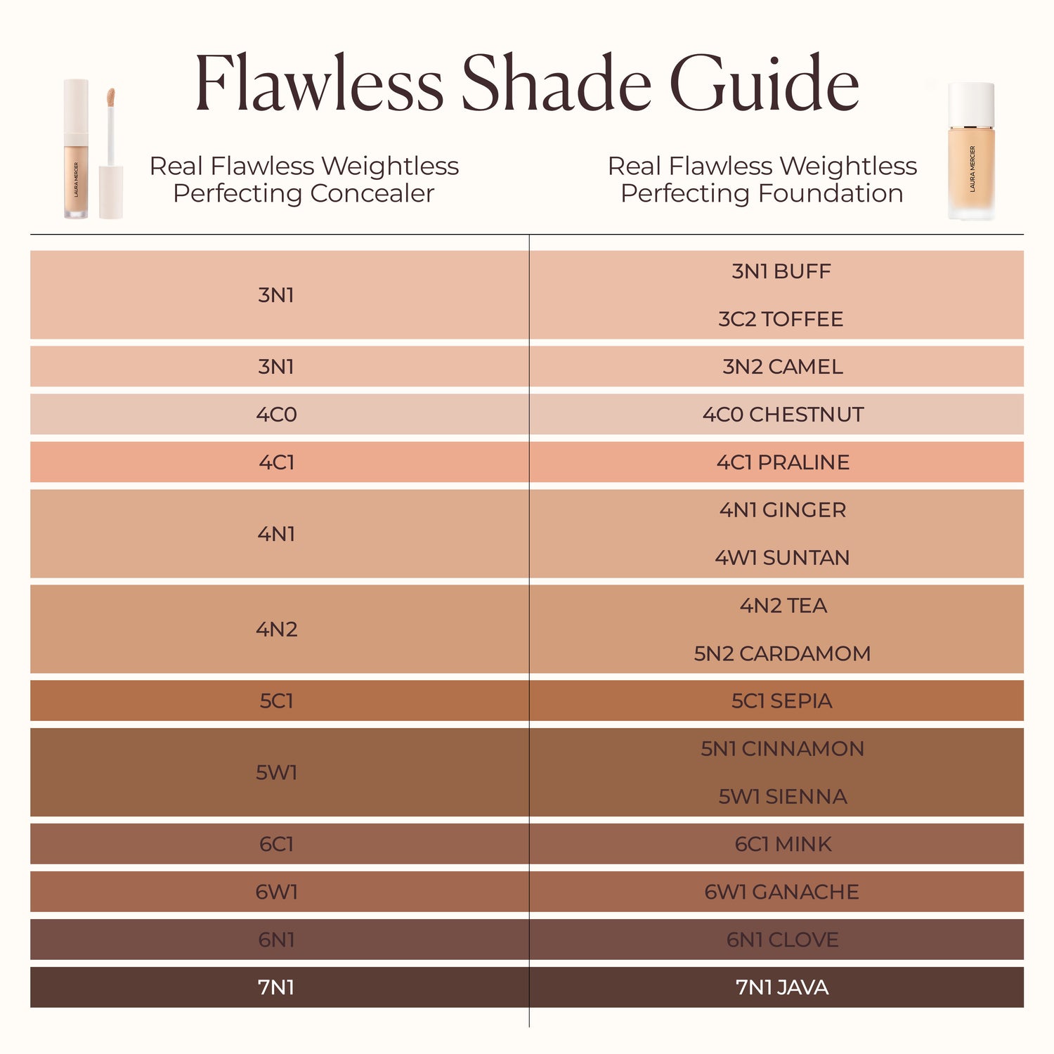 Information related to Laura Mercier Real Flawless Weightless Perfecting Concealer