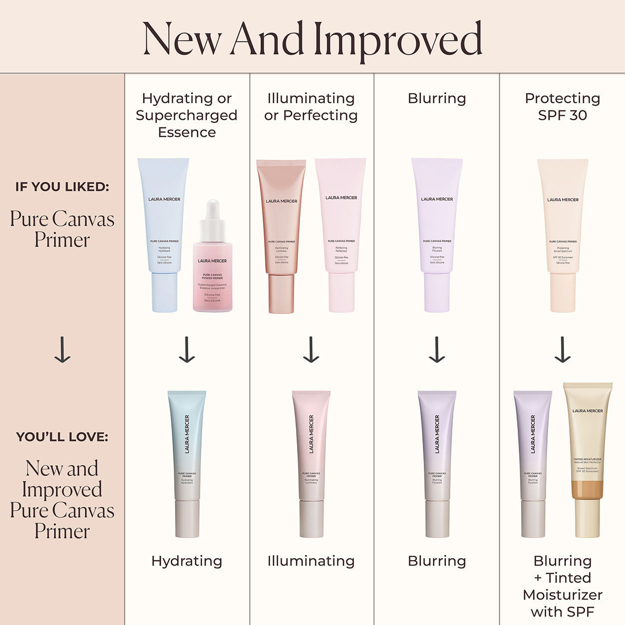 Information related to Laura Mercier Pure Canvas Primer Hydrating