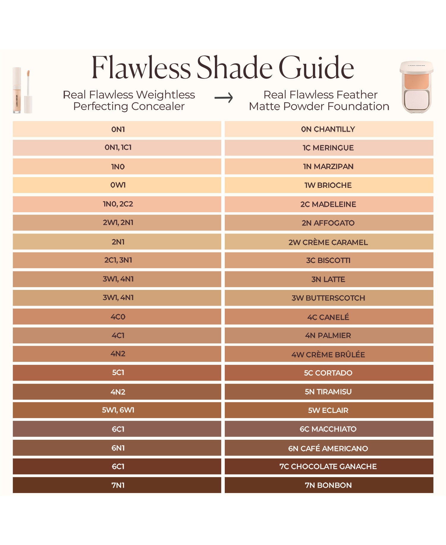 Image of product in the same collection as Laura Mercier Real Flawless Feather Matte Powder Foundation