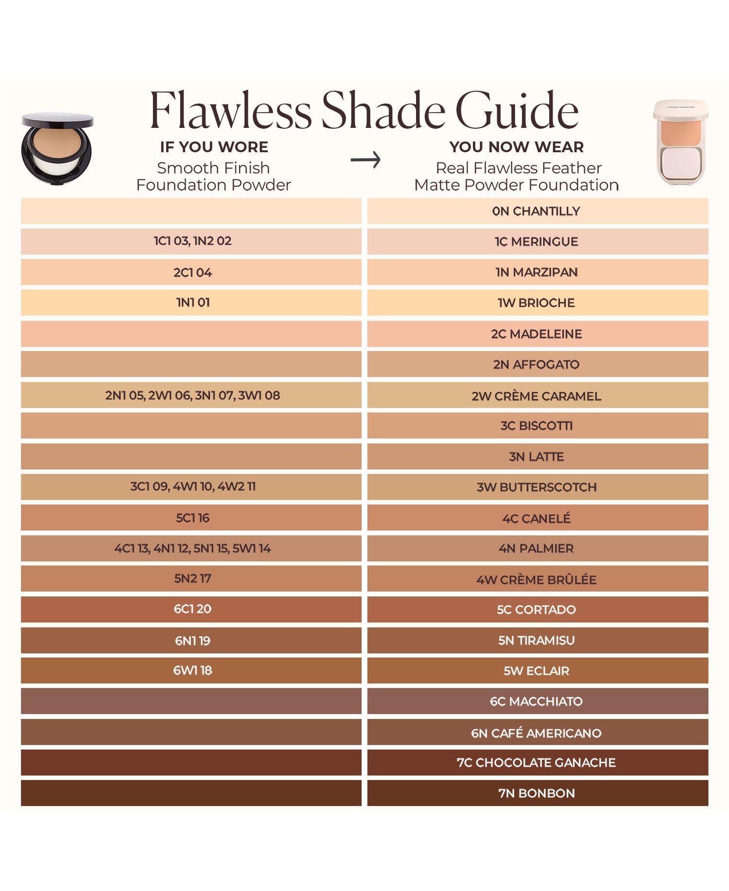Image of product in the same collection as Laura Mercier Real Flawless Feather Matte Powder Foundation