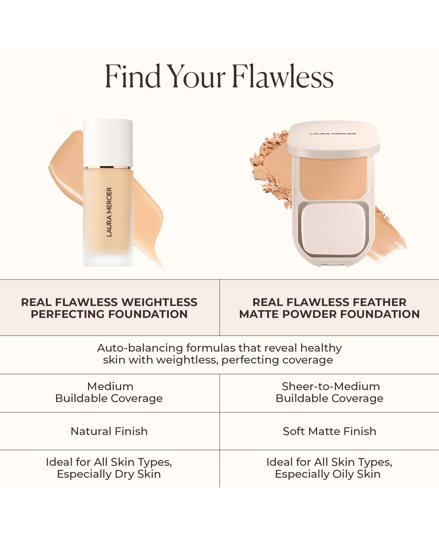 Image of product in the same collection as Laura Mercier Real Flawless Feather Matte Powder Foundation