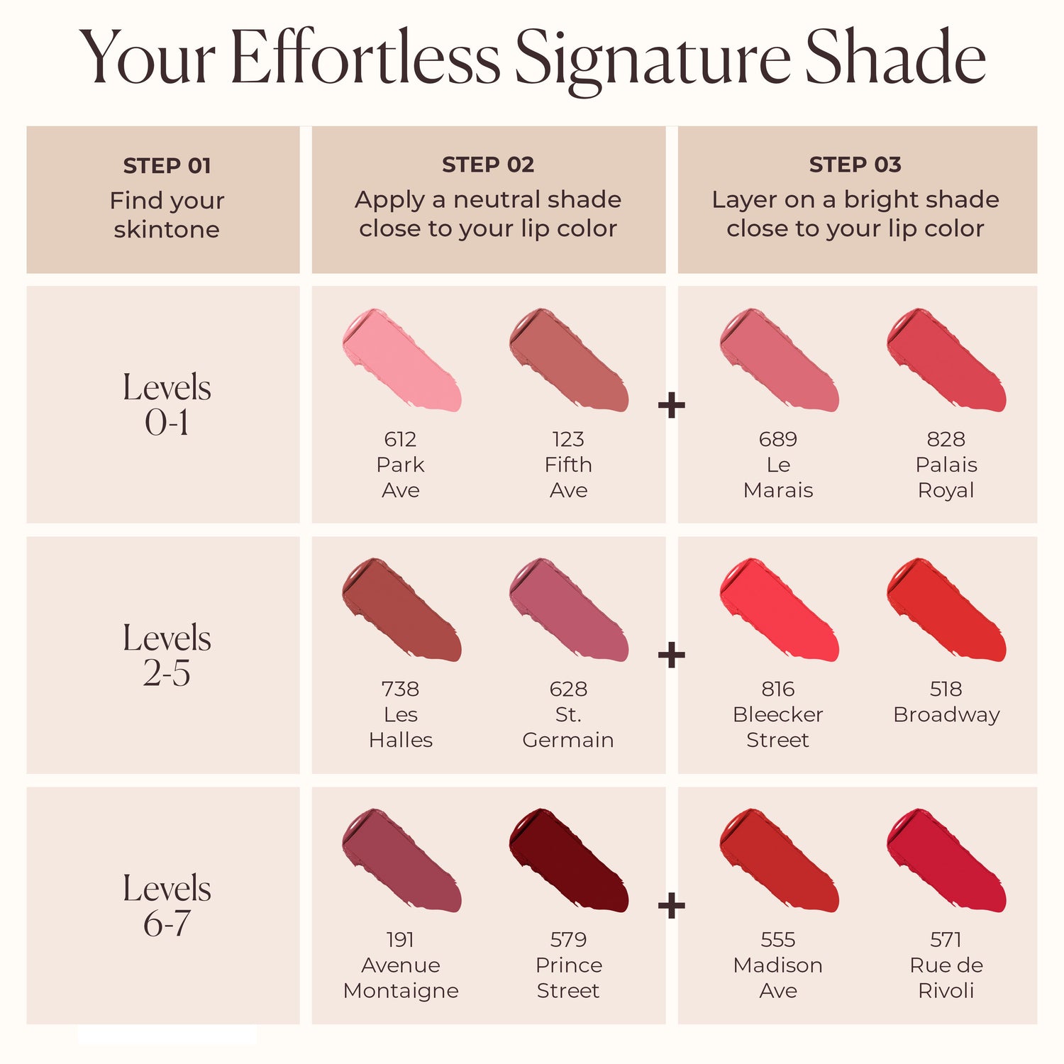 A shade comparison of Laura Mercier Caviar Hydra-Crème Lipstick variant: 123 Fifth Ave