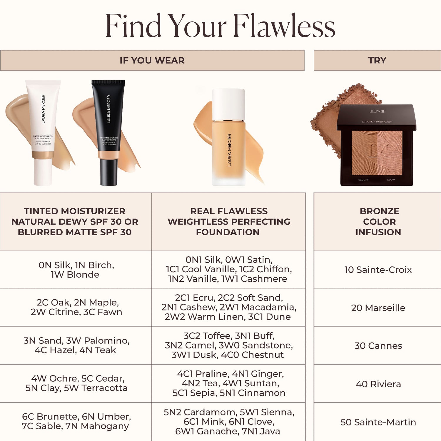 Information related to Laura Mercier Bronze Color Infusion
