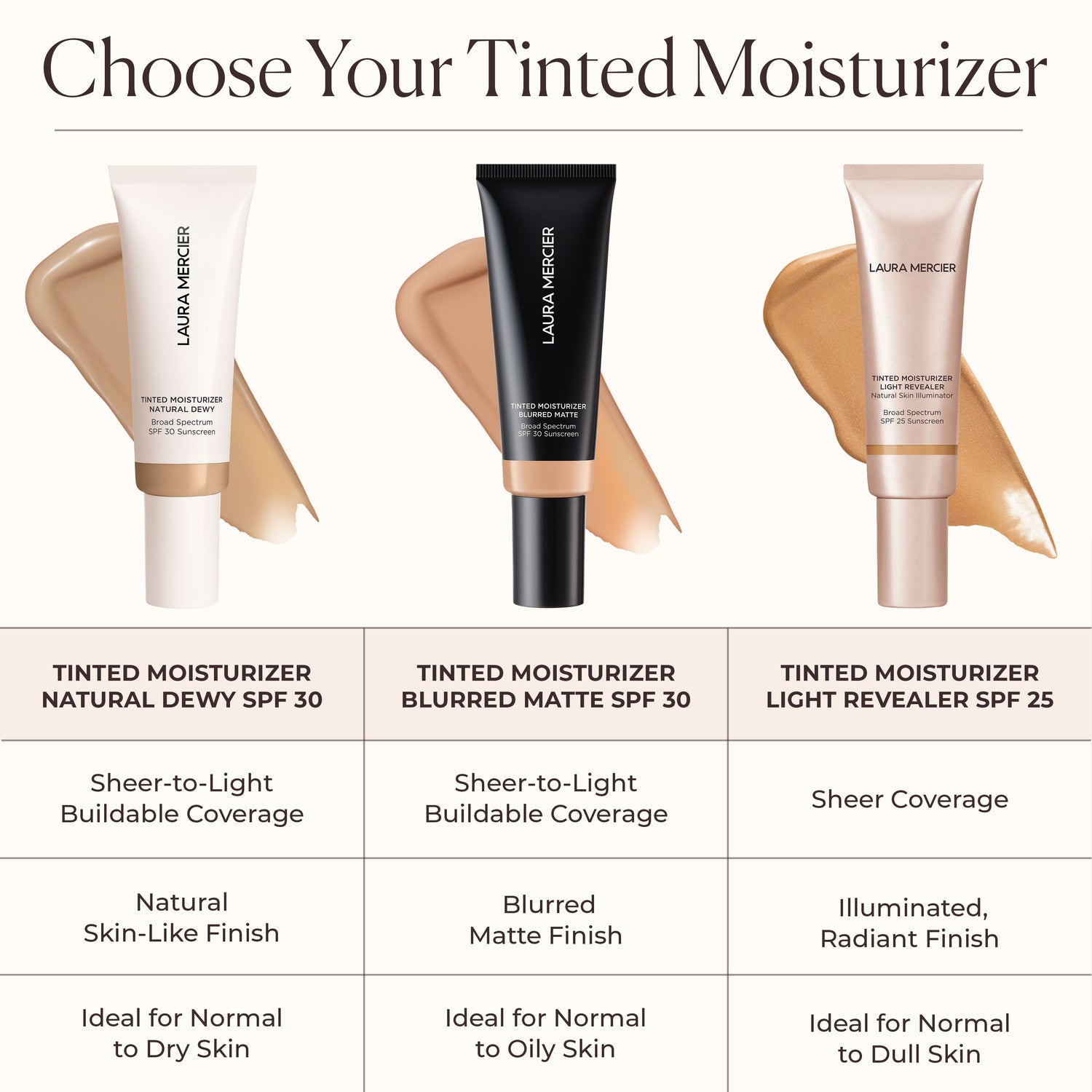 Lifestyle image of Laura Mercier Tinted Moisturizer Blurred Matte Oil Free Broad Spectrum SPF 30 variant: 4N Teak