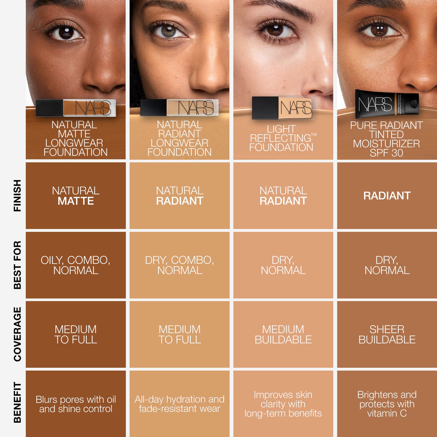 Image of product in the same collection as Nars Natural Matte Longwear Foundation