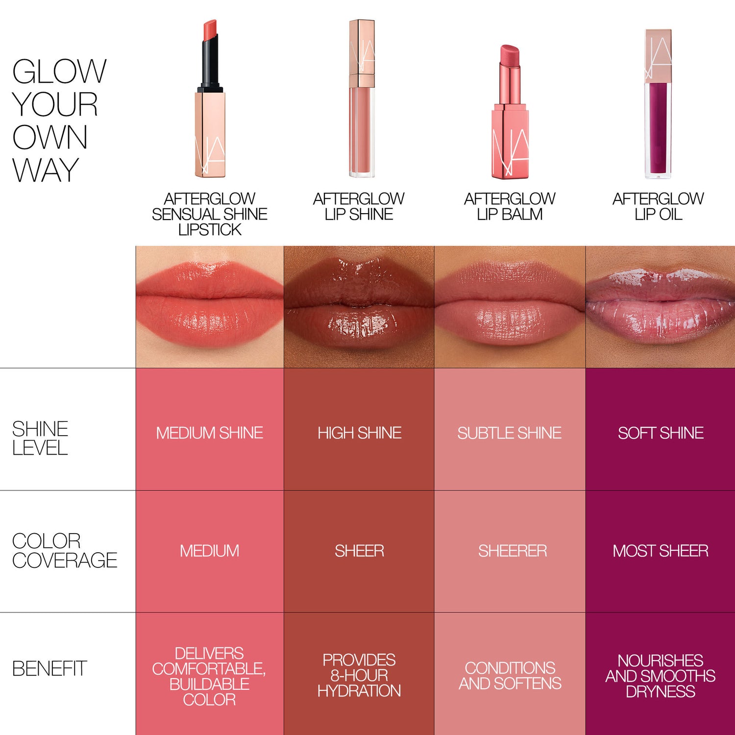 A shade comparison of Nars Afterglow Lip Oil variant: Orgasm