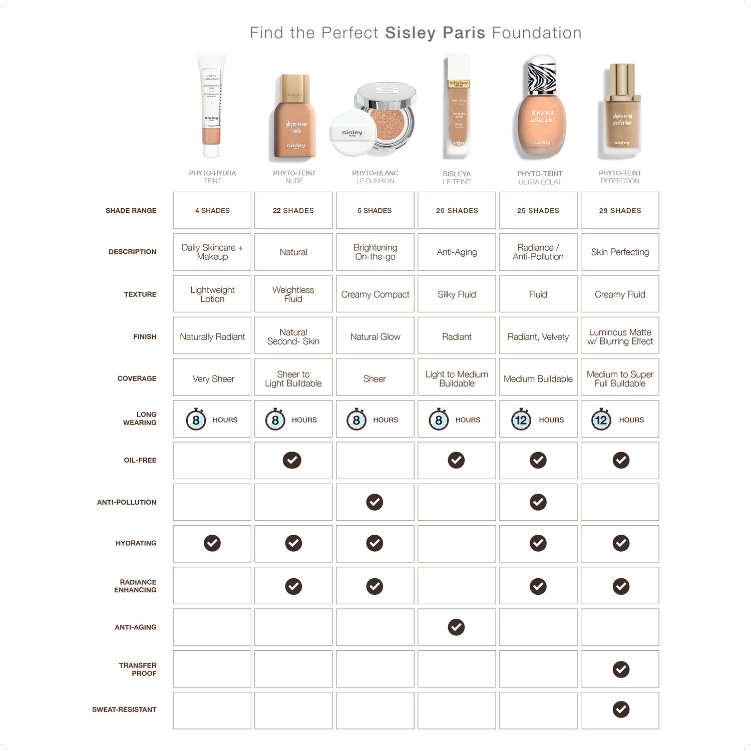 Information related to Sisley-Paris Sisleÿa Le Teint Foundation