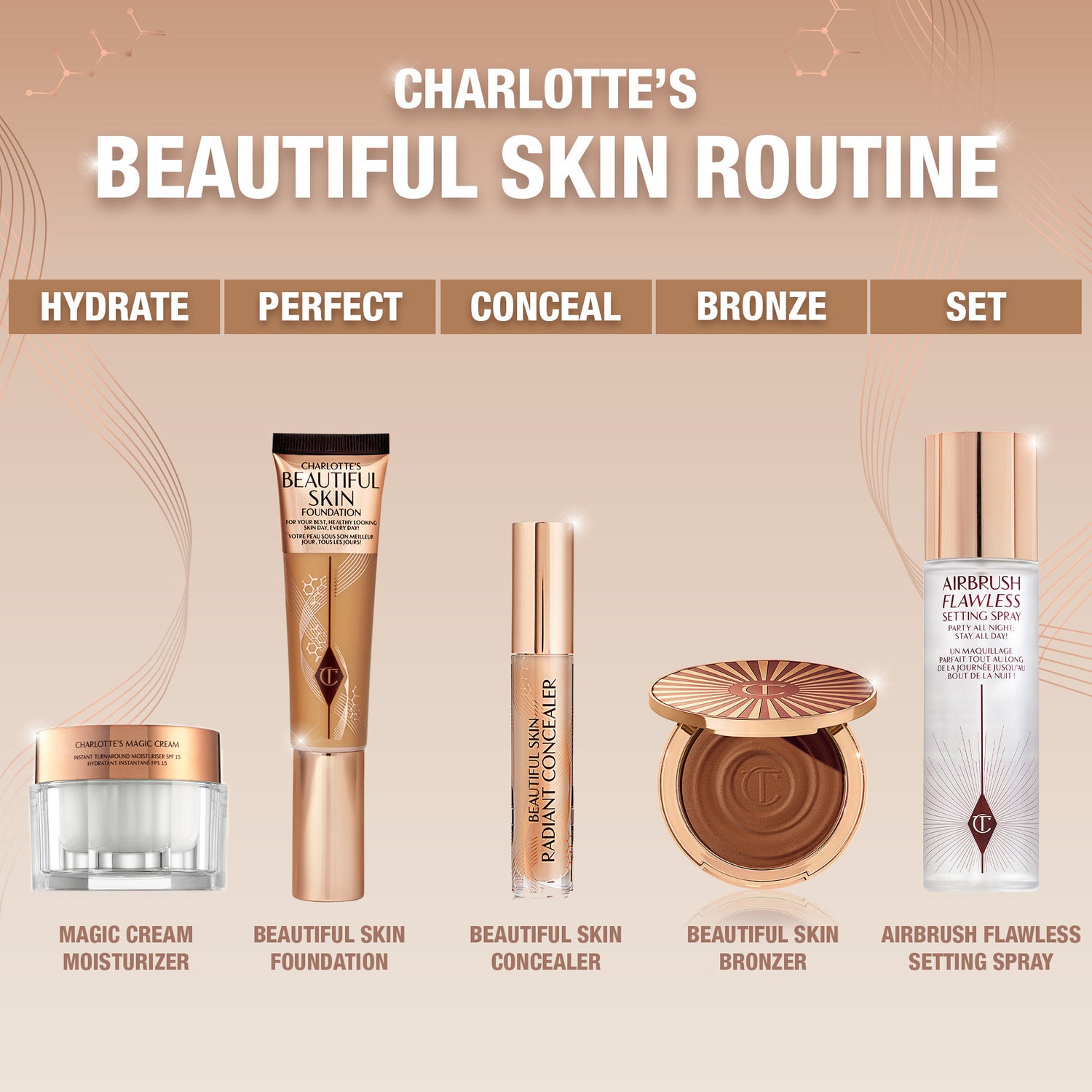 Information related to Charlotte Tilbury 1 Fair