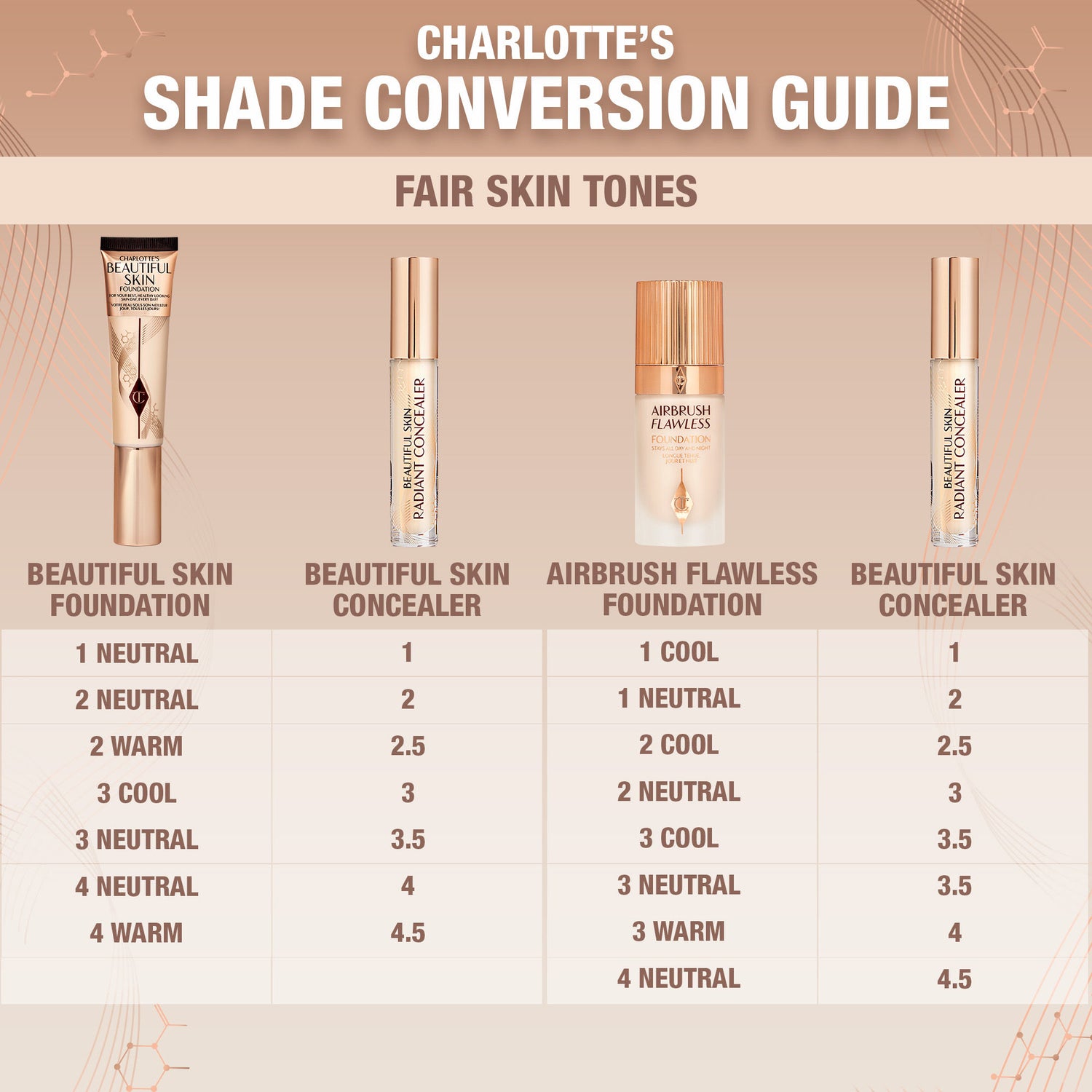 Information related to Charlotte Tilbury 1 Fair