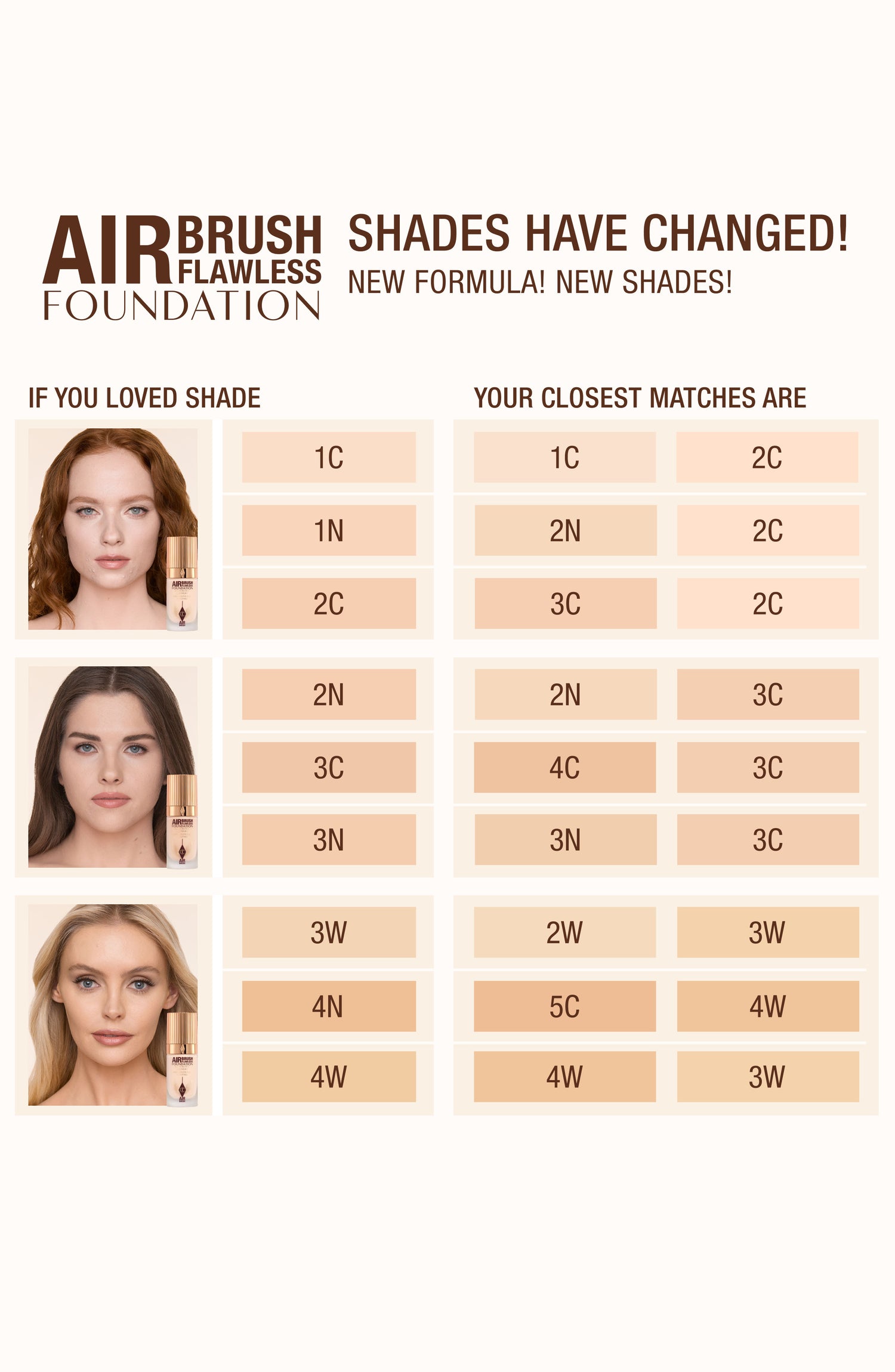 Image of product in the same collection as Charlotte Tilbury 1 Cool