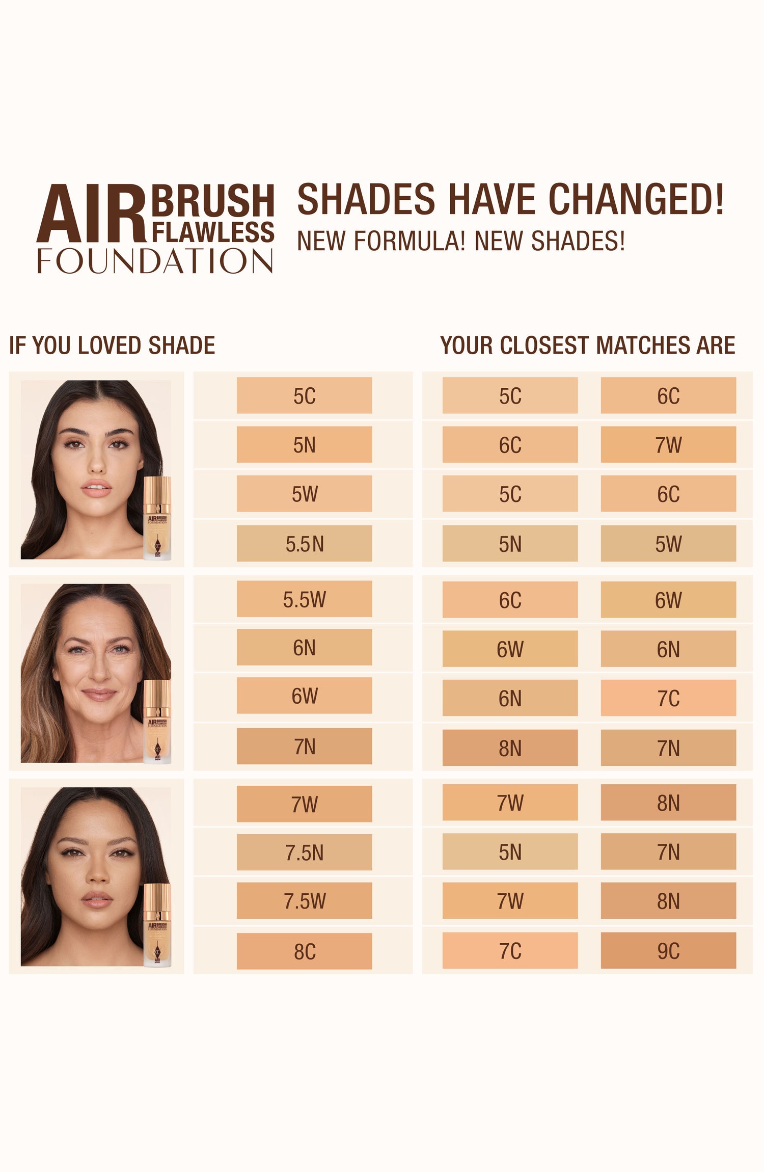 Image of product in the same collection as Charlotte Tilbury 1 Cool