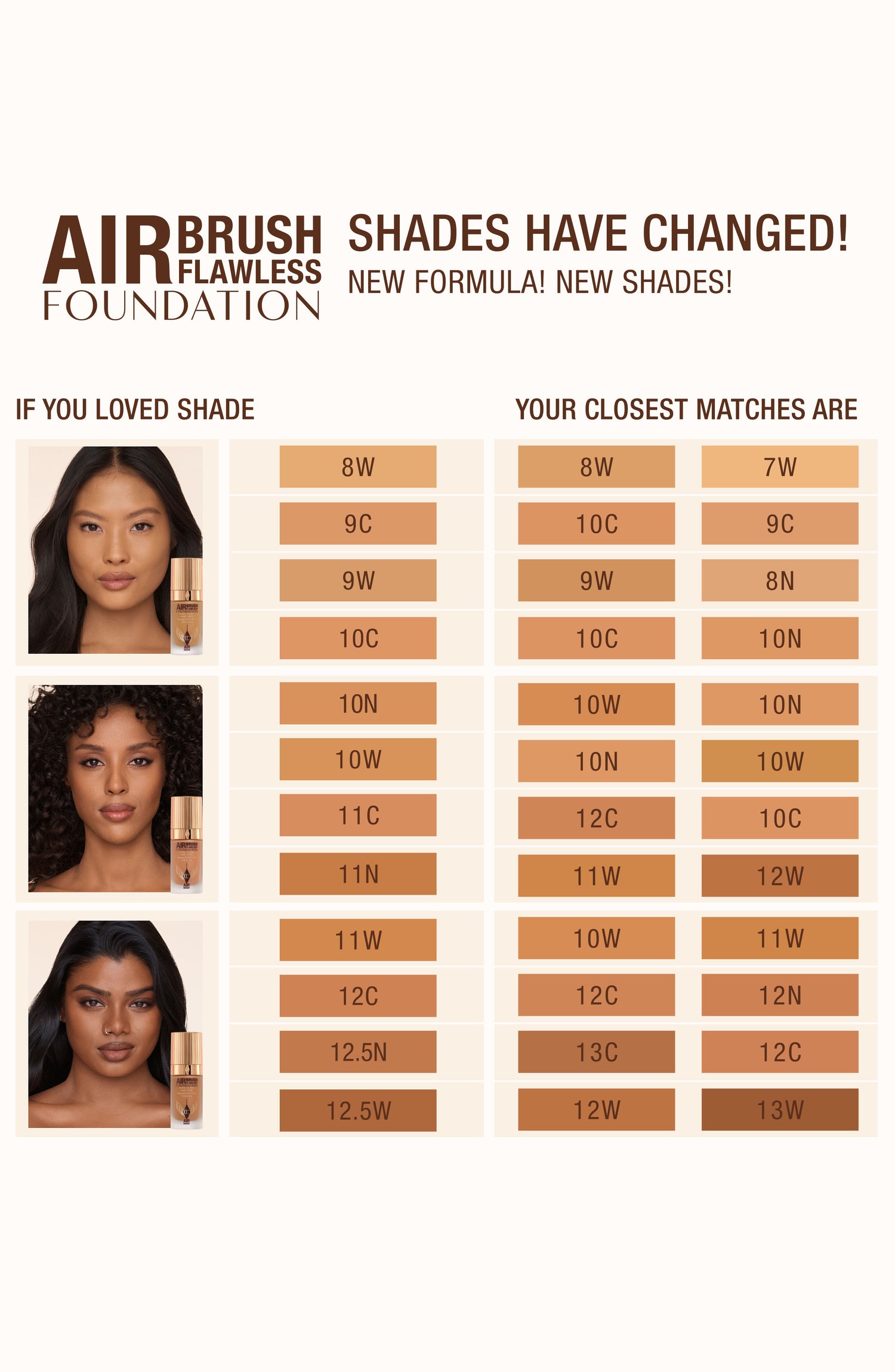 Image of product in the same collection as Charlotte Tilbury 1 Cool
