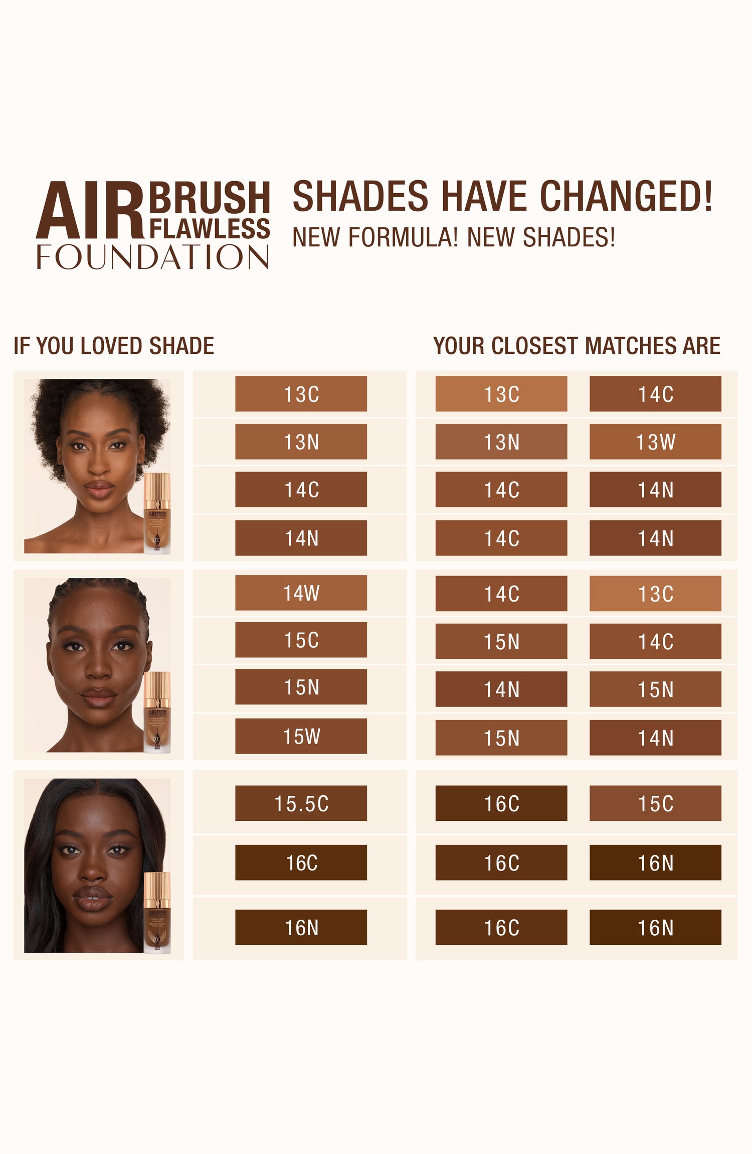 Image of product in the same collection as Charlotte Tilbury 1 Cool
