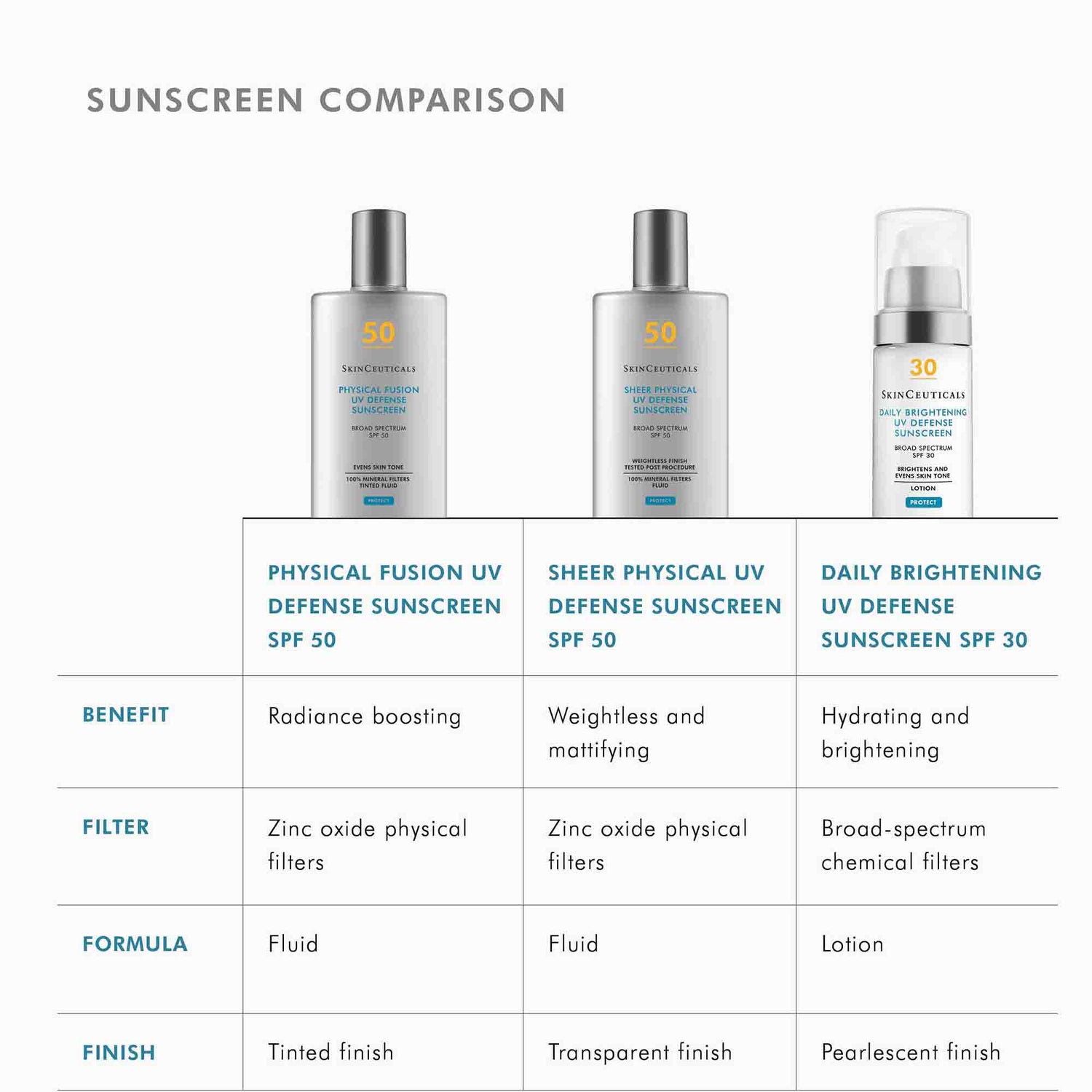 Information related to SkinCeuticals Sheer Physical UV Defense SPF 50