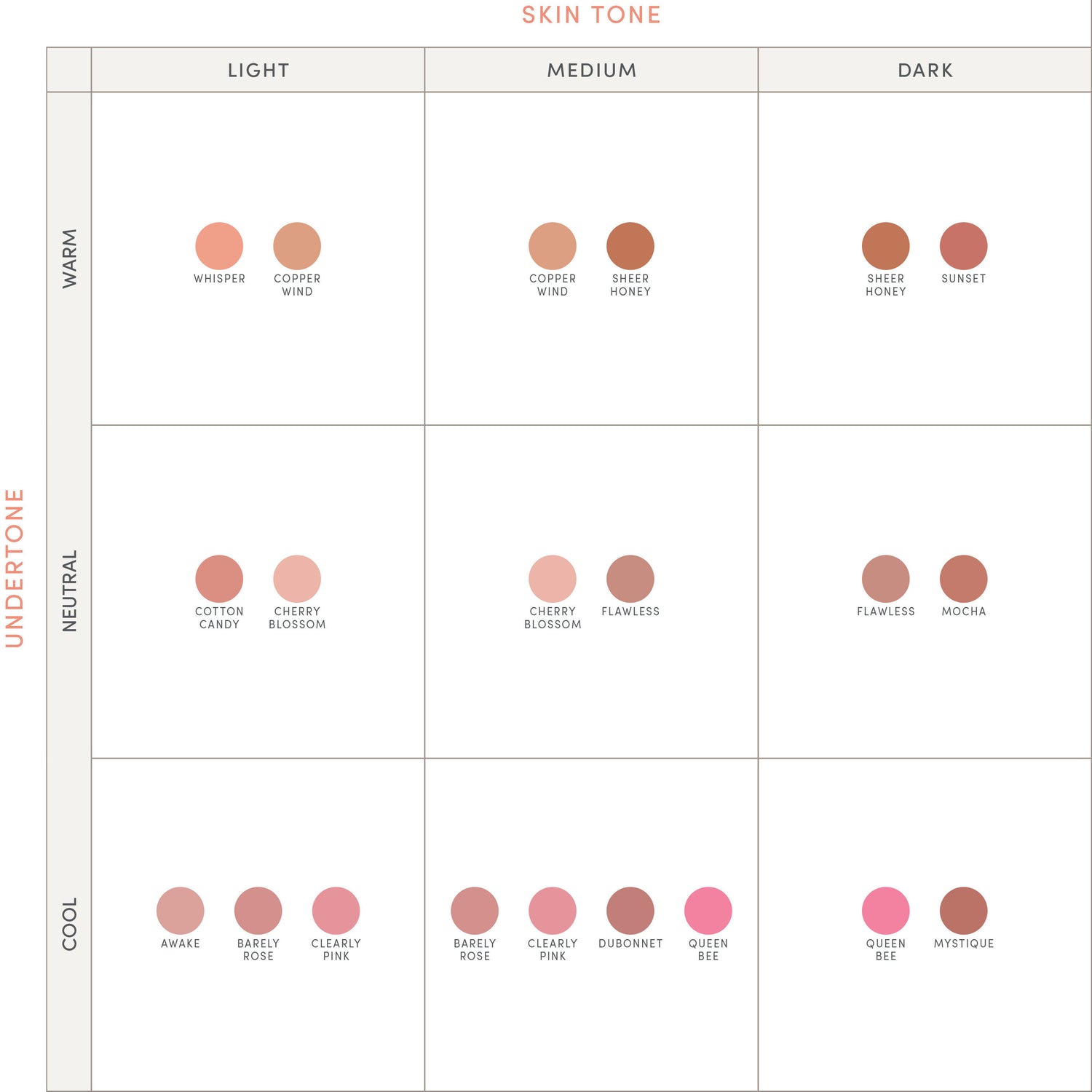 A shade comparison of Jane Iredale PurePressed Blush variant: MOCHA