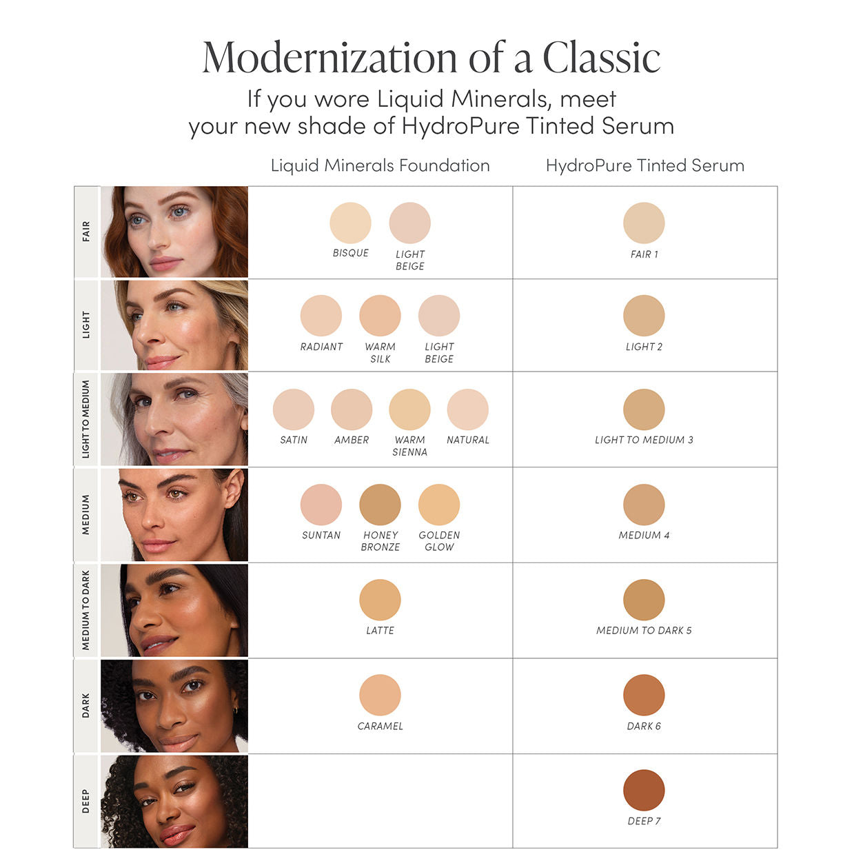 Information related to Jane Iredale HydroPure Tinted Serum