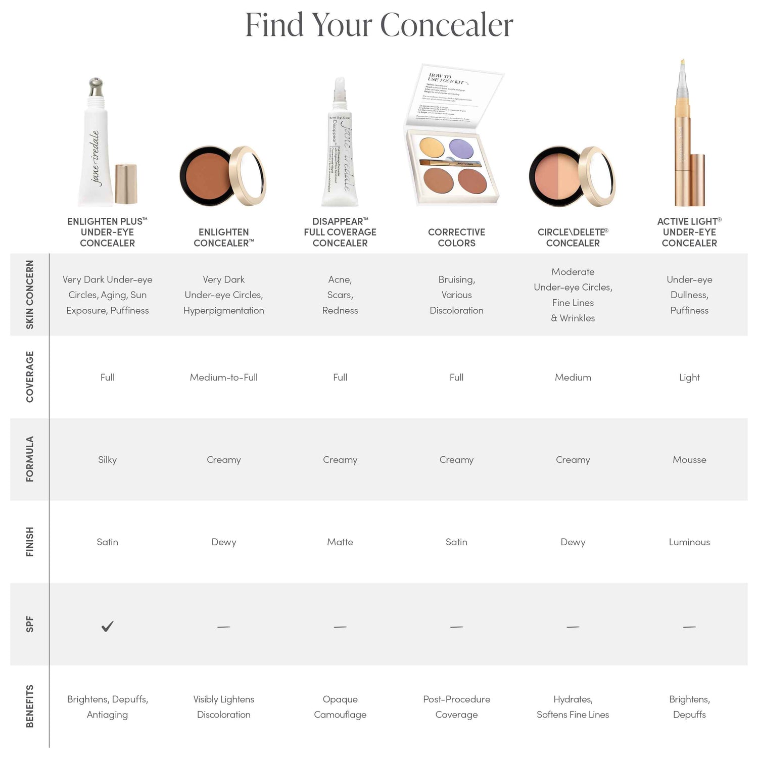 Information related to Jane Iredale Enlighten Plus Under-Eye Concealer