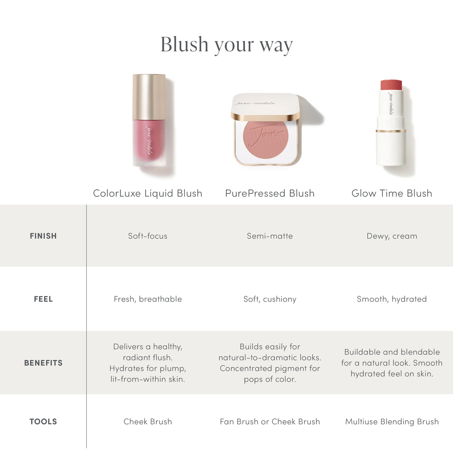 Image of product in the same collection as Jane Iredale ColorLuxe Liquid Blush