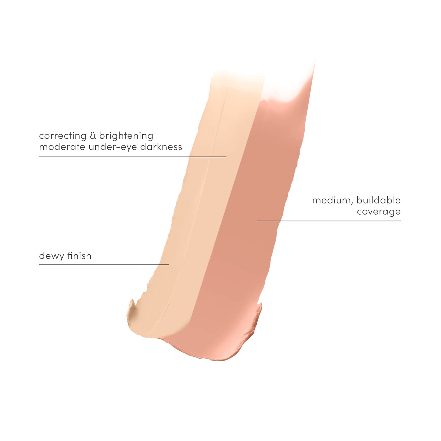 Image of product in the same collection as Jane Iredale Circle/Delete Concealer