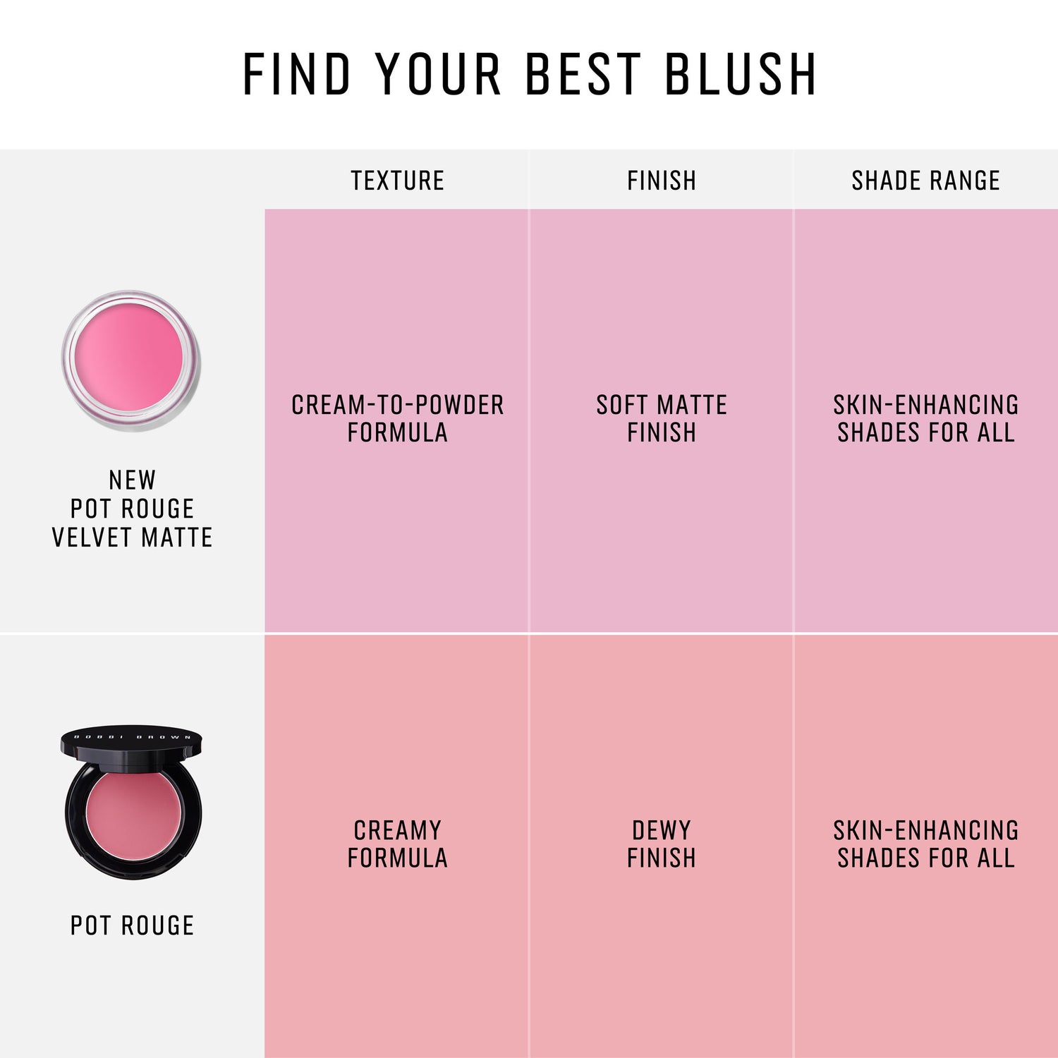 Image of product in the same collection as Bobbi Brown Pot Rouge Velvet Matte Cream Blush for Cheeks & Lips