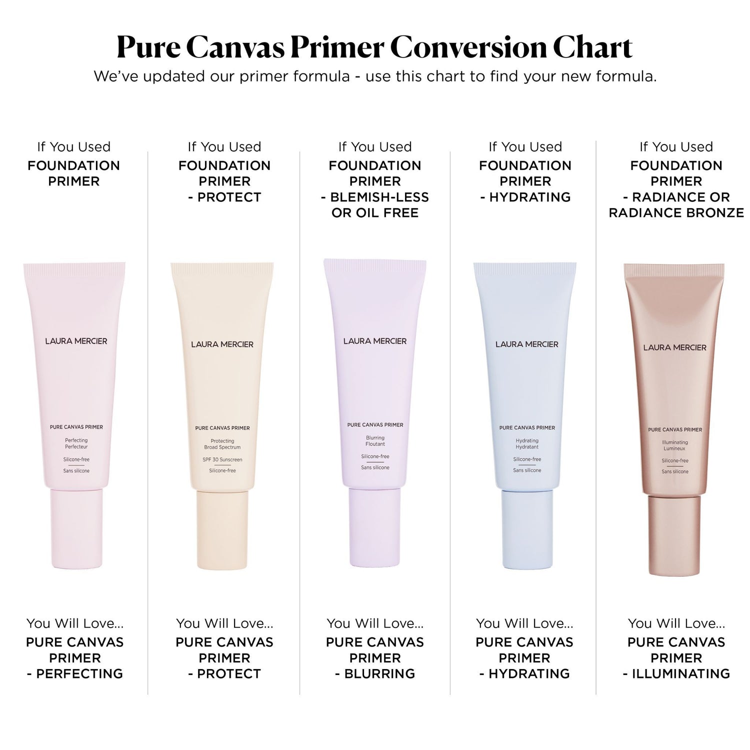 Information related to Laura Mercier Pure Canvas Primer Hydrating