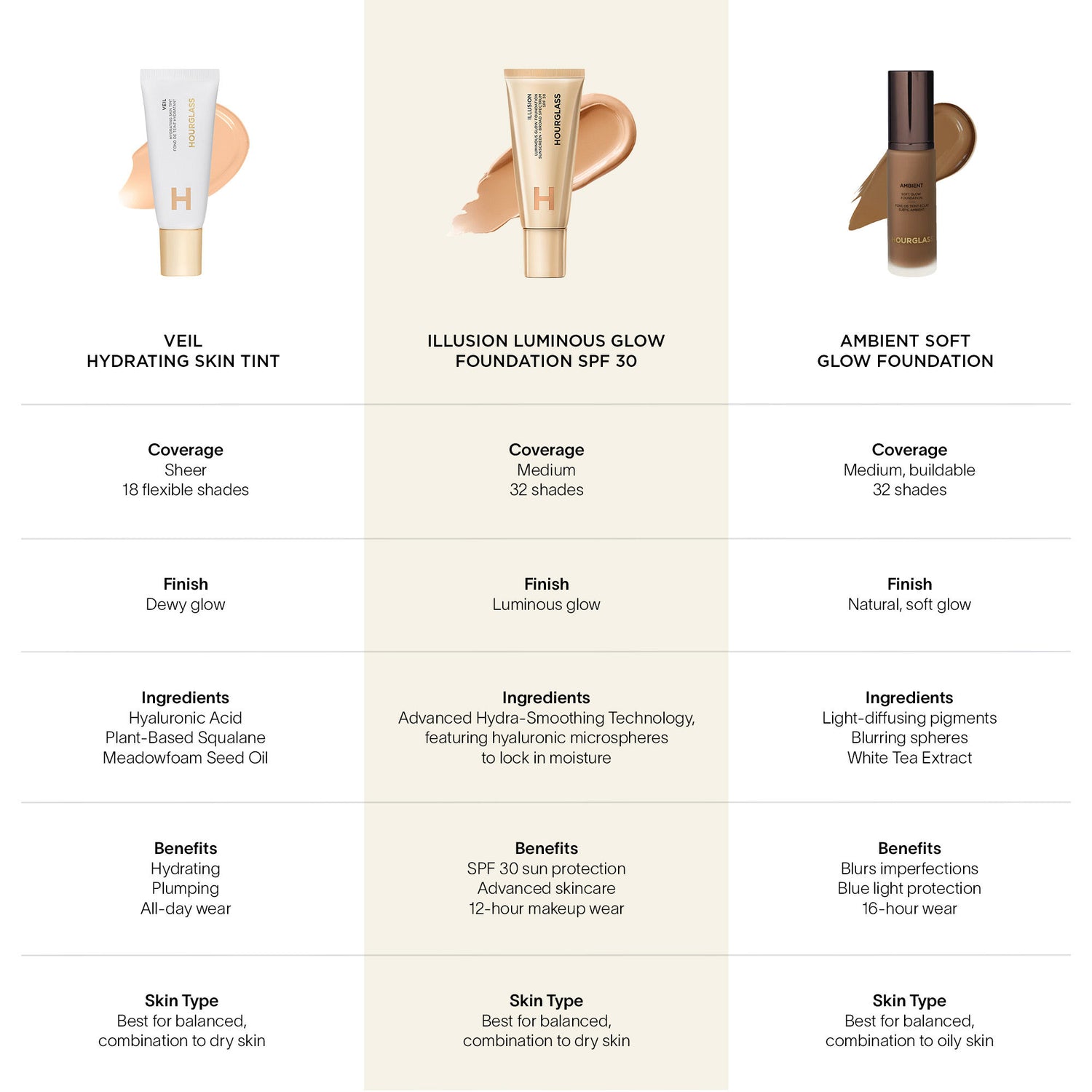 Image of product in the same collection as Hourglass Illusion Luminous Glow Foundation SPF 30