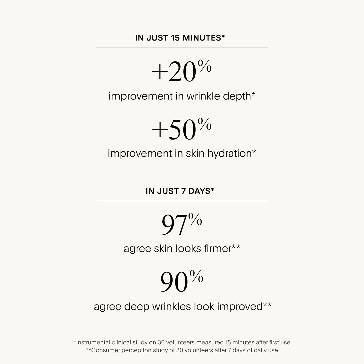 Image of product in the same collection as U Beauty The SMOOTH Dynamic Wrinkle Defense Serum