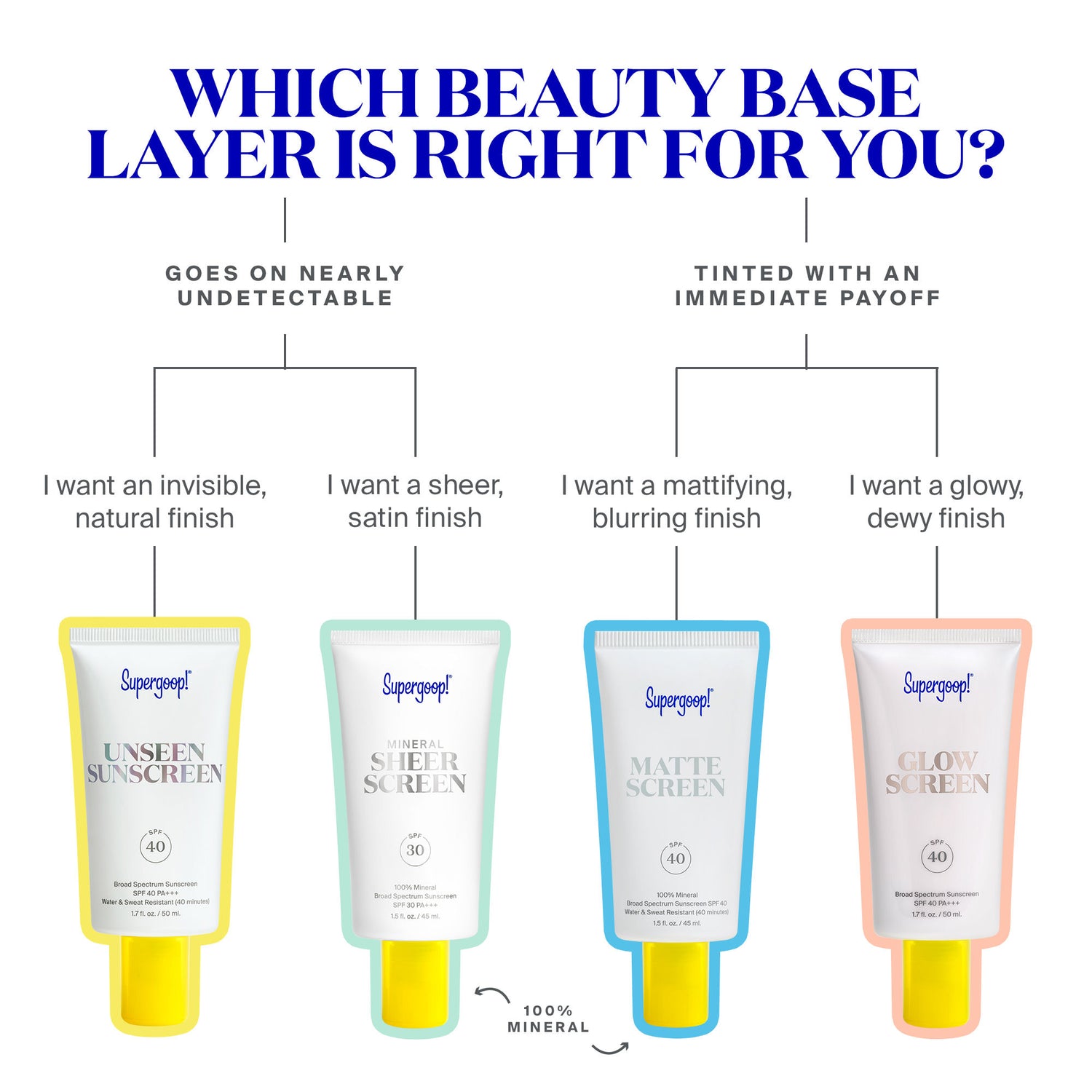 Information related to Supergoop! Mineral Sheerscreen SPF 30