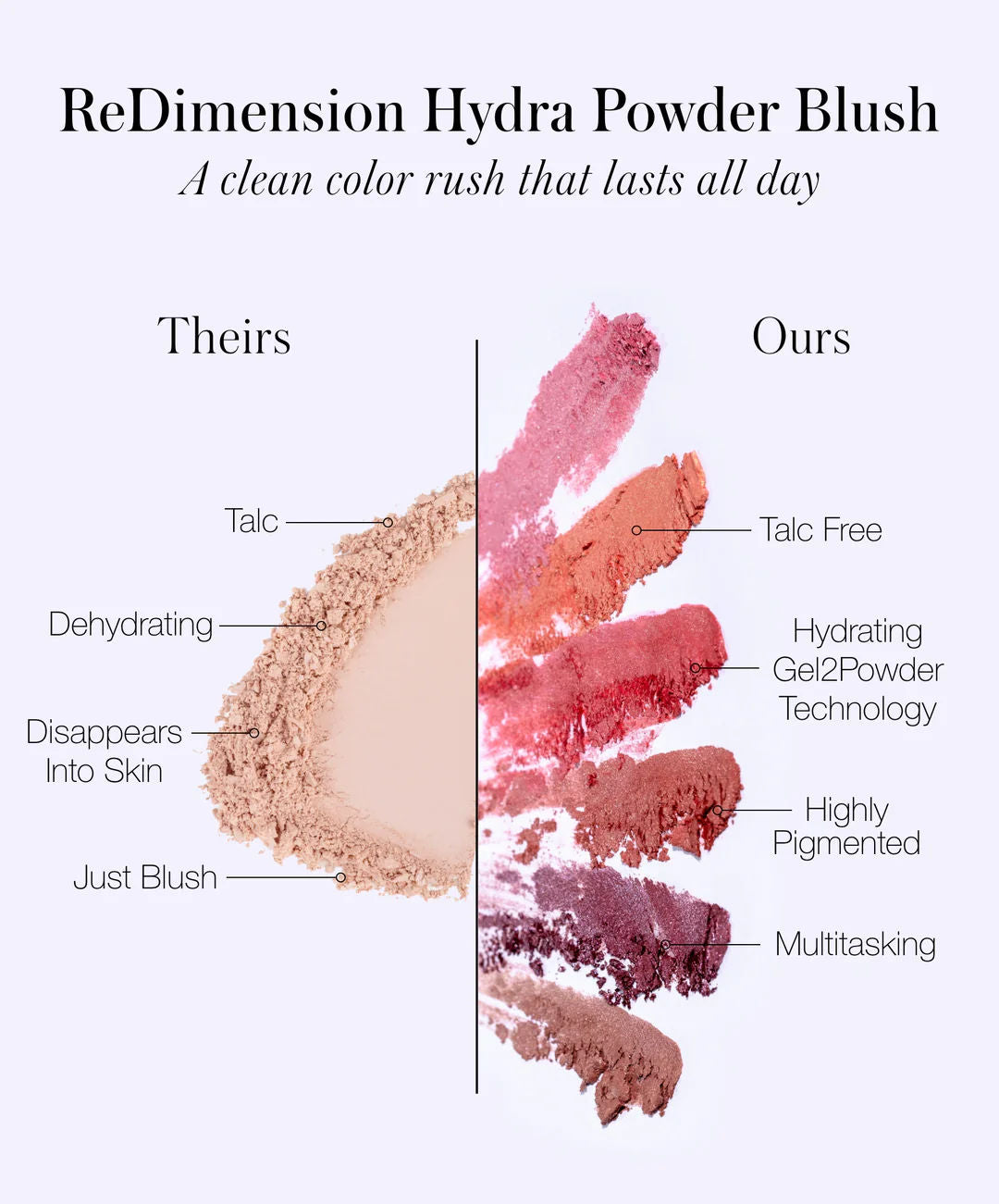 Image of product in the same collection as RMS Beauty ReDimension Hydra Powder Blush