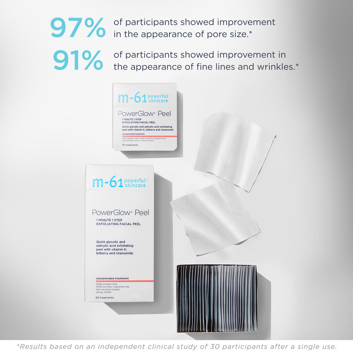 Information related to M-61 PowerGlow Peel