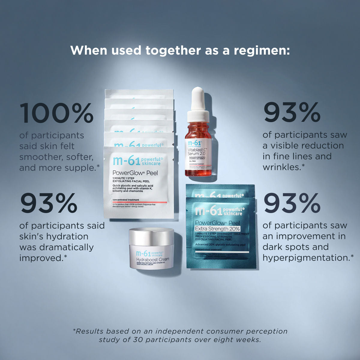 Lifestyle image of M-61 PowerGlow Peel