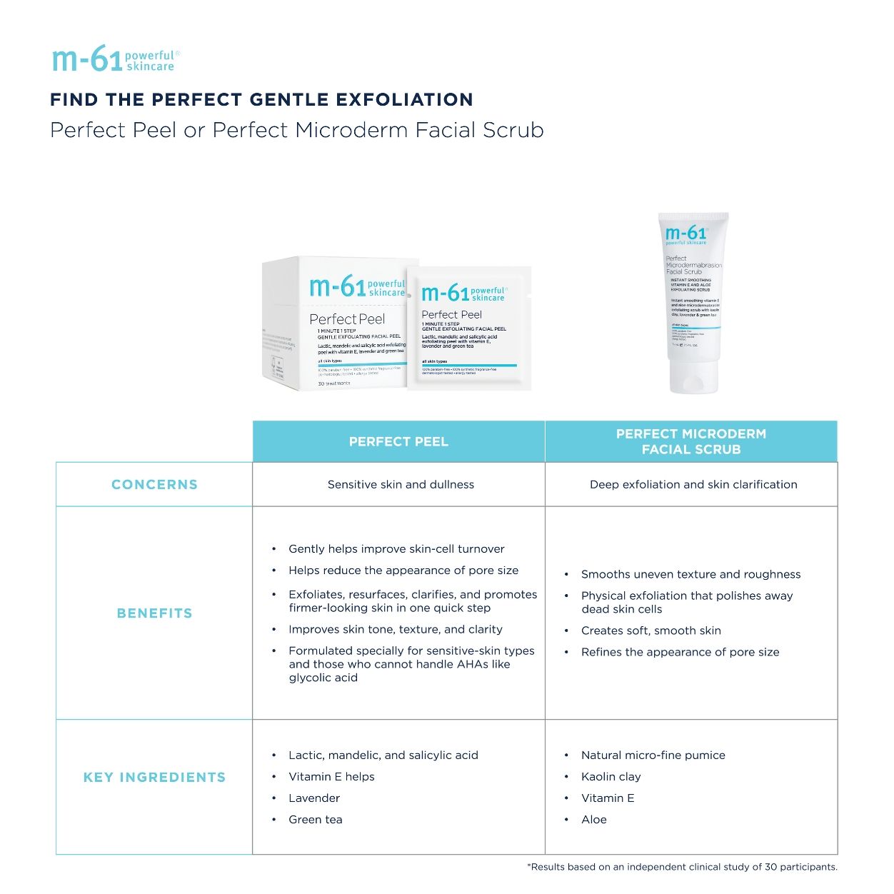 Information related to M-61 Perfect Peel