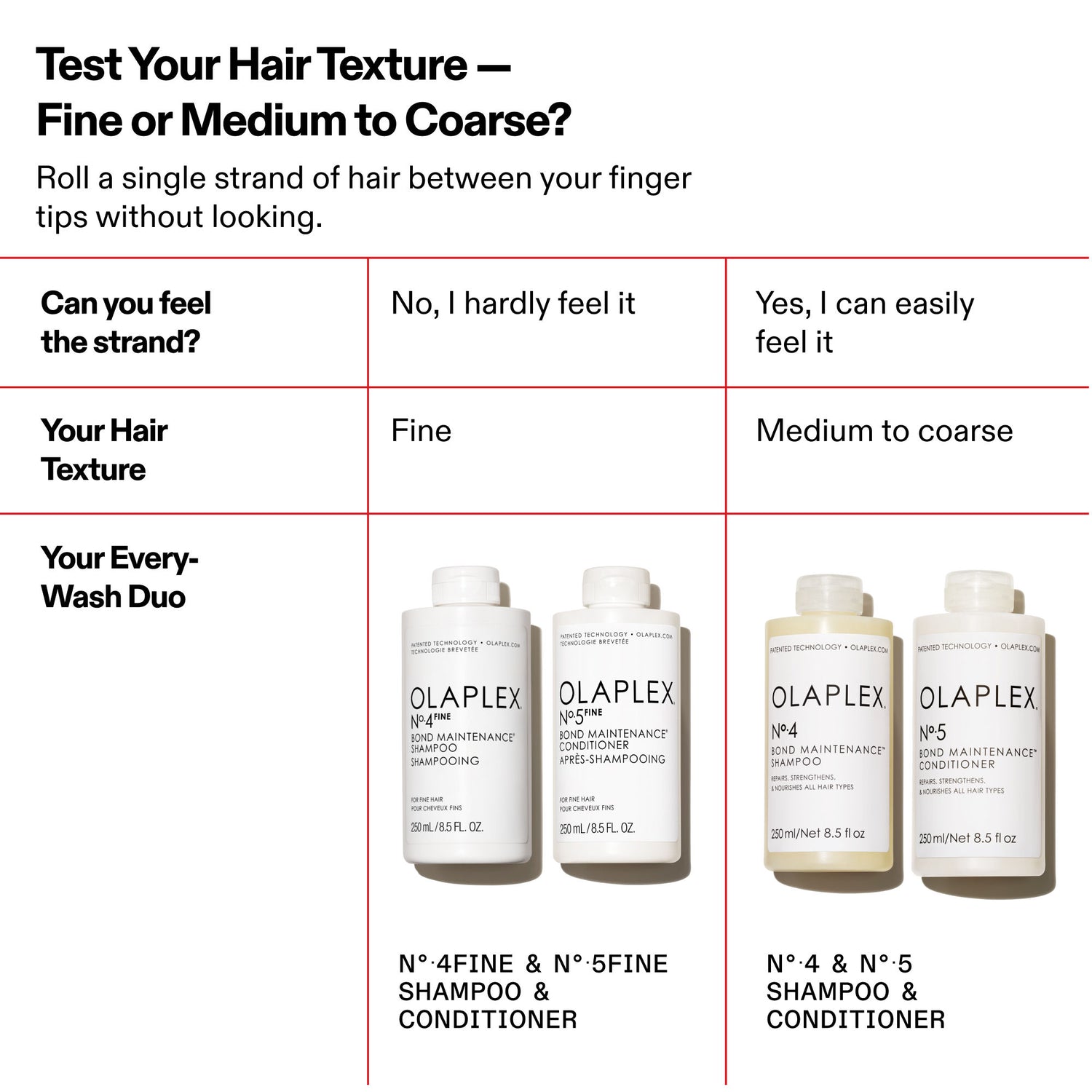 Information related to Olaplex No.4Fine Bond Maintenance Shampoo