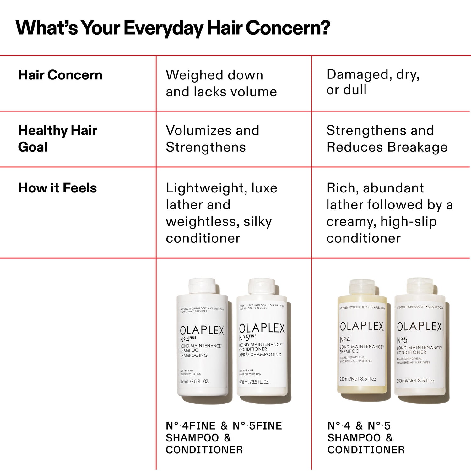 Information related to Olaplex No.4Fine Bond Maintenance Shampoo