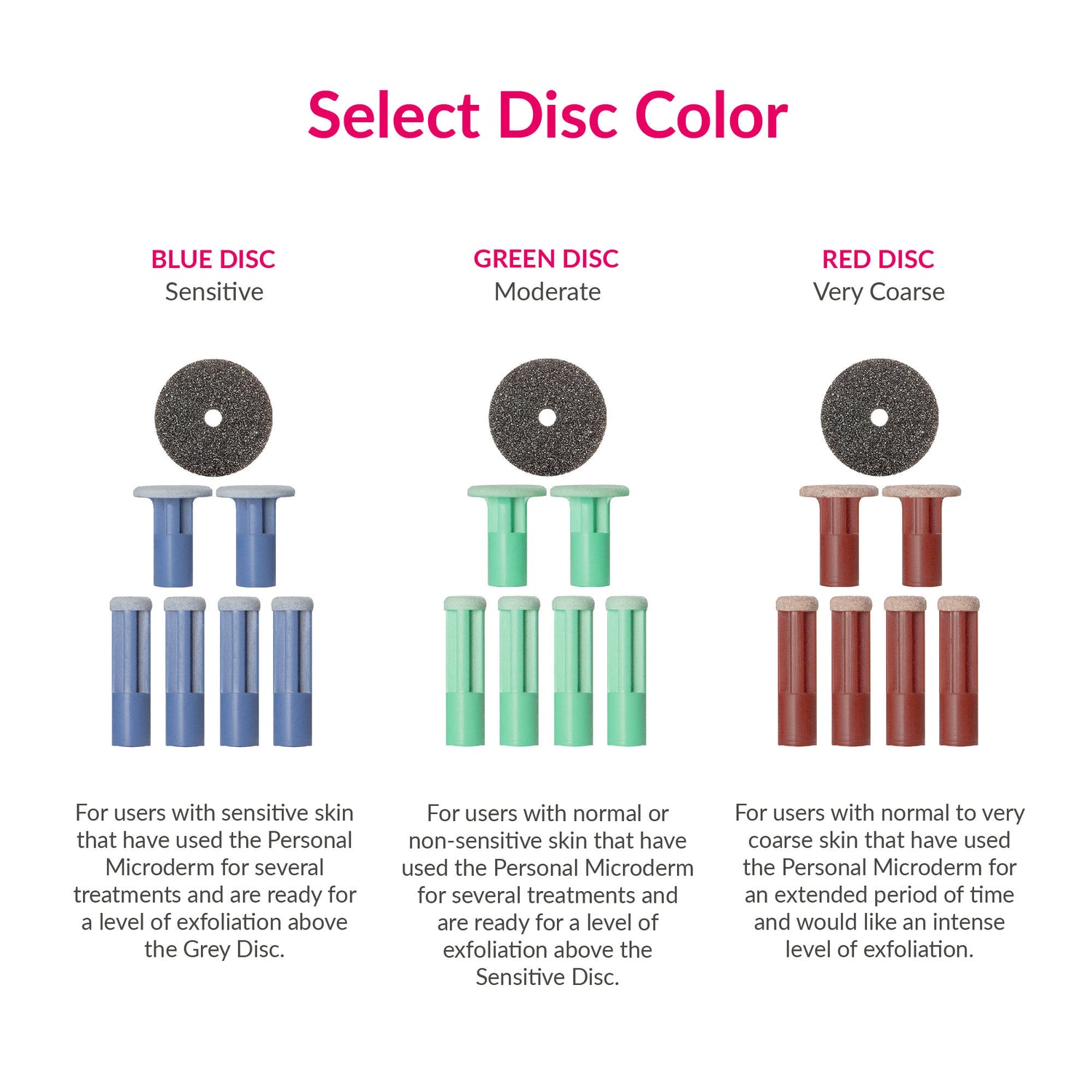 Information related to PMD Replacement Discs