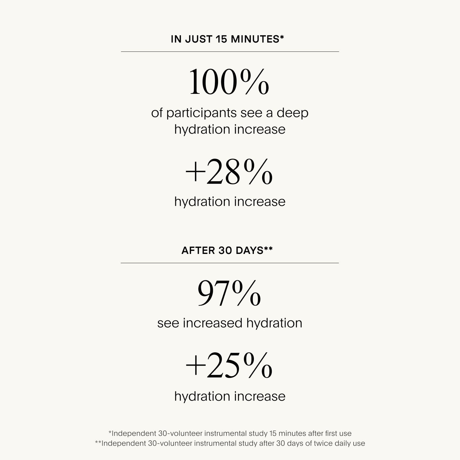 Information related to U Beauty The Super Hydrator