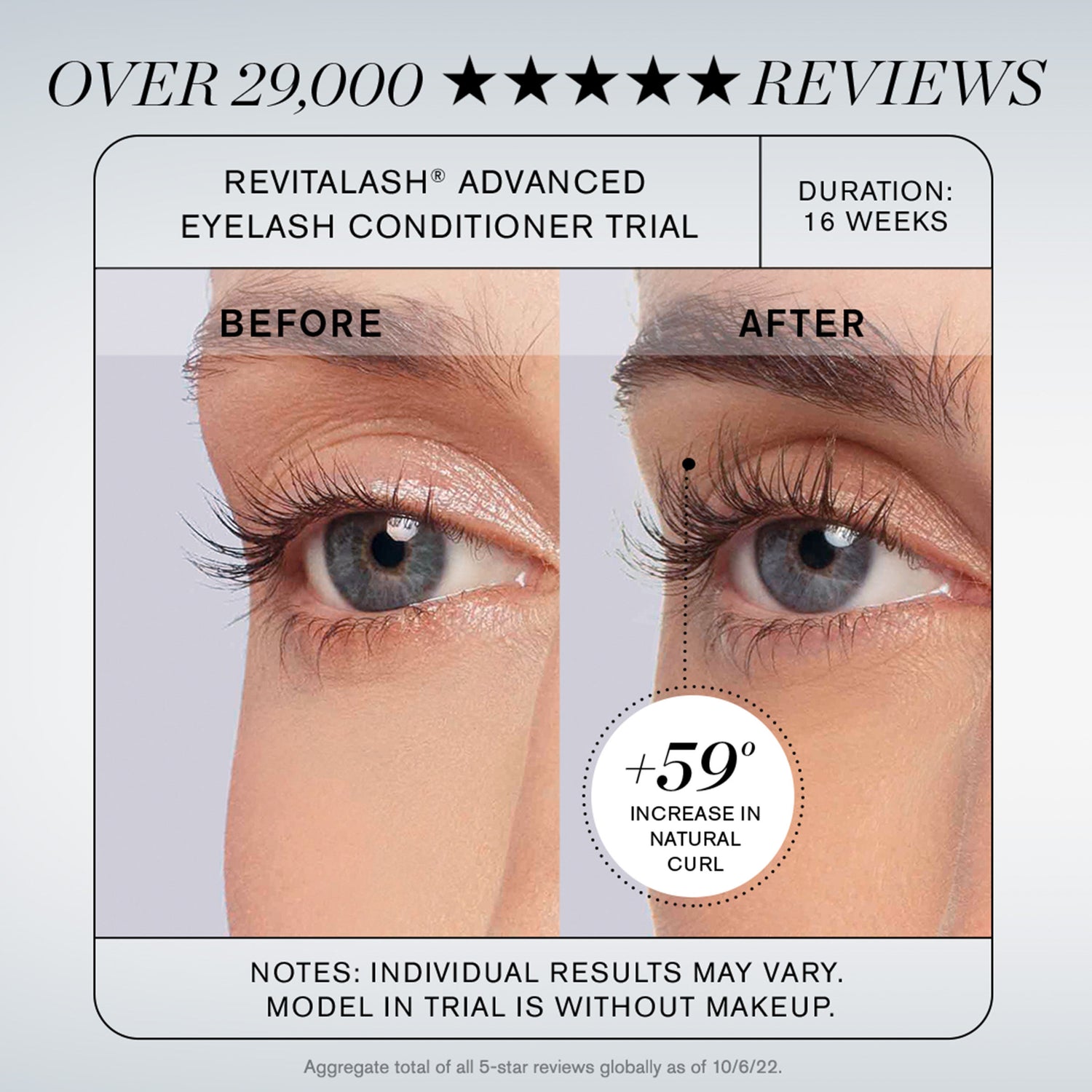 Before and after results of using RevitaLash Revitalash Advanced Eyelash Conditioner variant: 0.11 fl oz