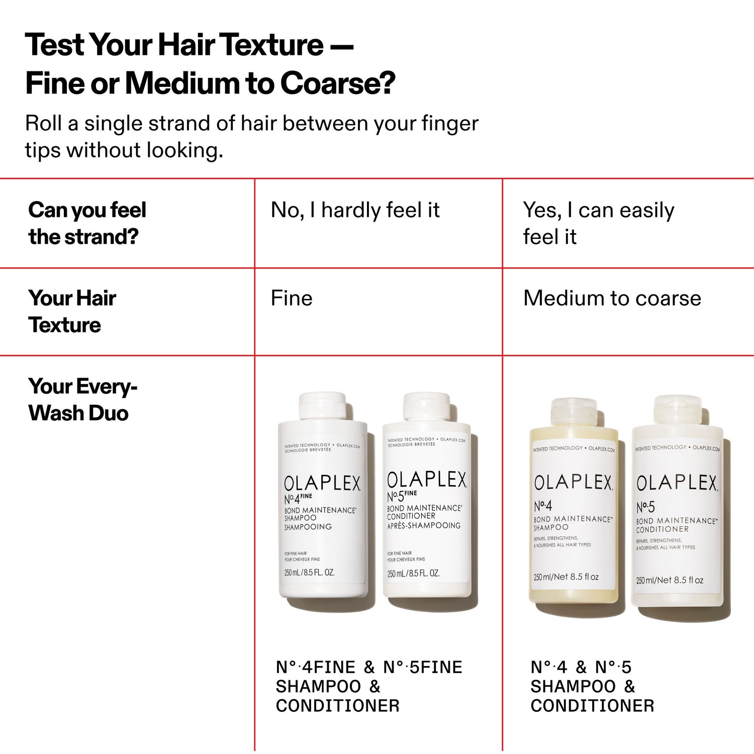 Information related to Olaplex No.4 Bond Maintenance Shampoo