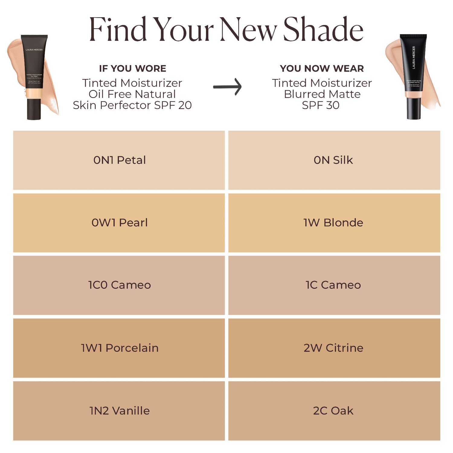 Lifestyle image of Laura Mercier Tinted Moisturizer Blurred Matte Oil Free Broad Spectrum SPF 30 variant: 0N Silk