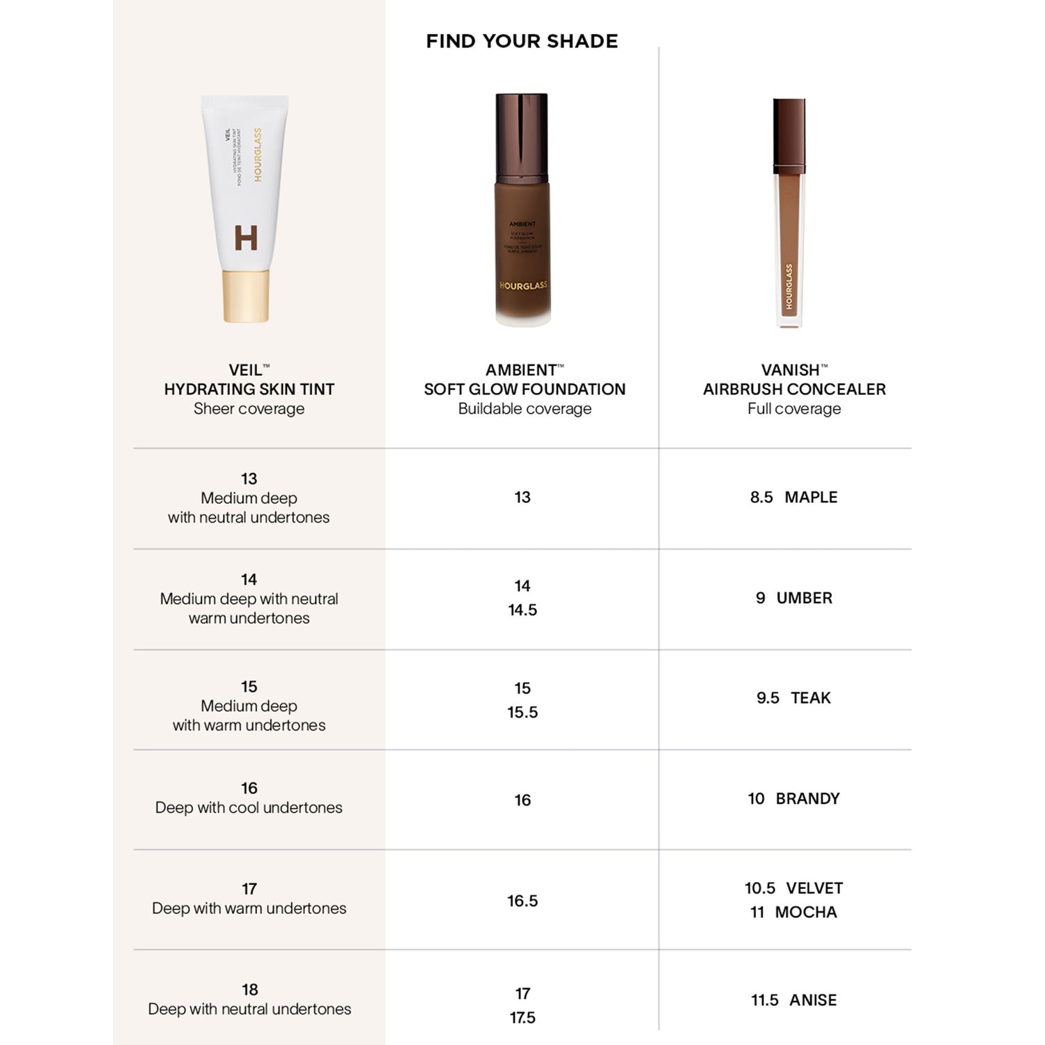 Model image of Hourglass Veil Hydrating Skin Tint variant: 16