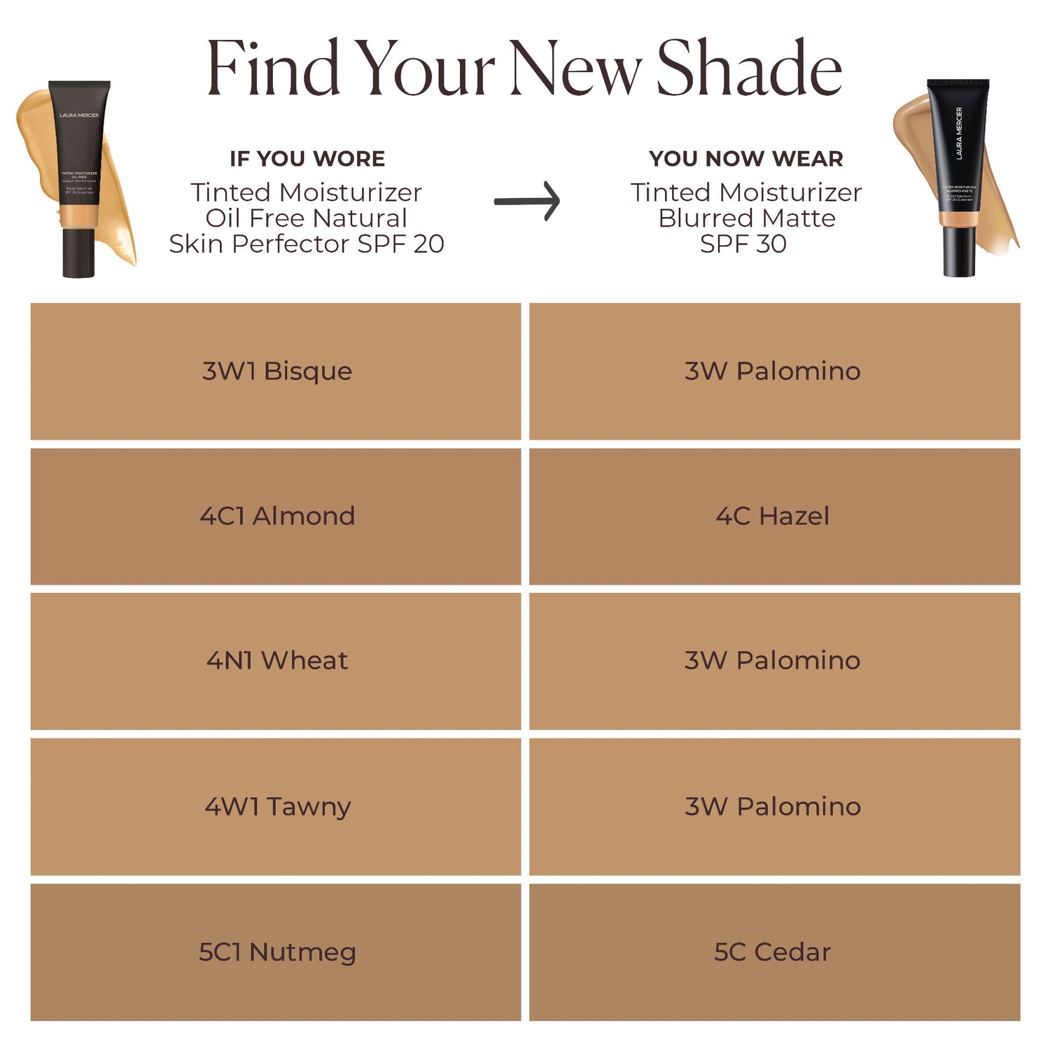 Lifestyle image of Laura Mercier Tinted Moisturizer Blurred Matte Oil Free Broad Spectrum SPF 30 variant: 3W Palomino
