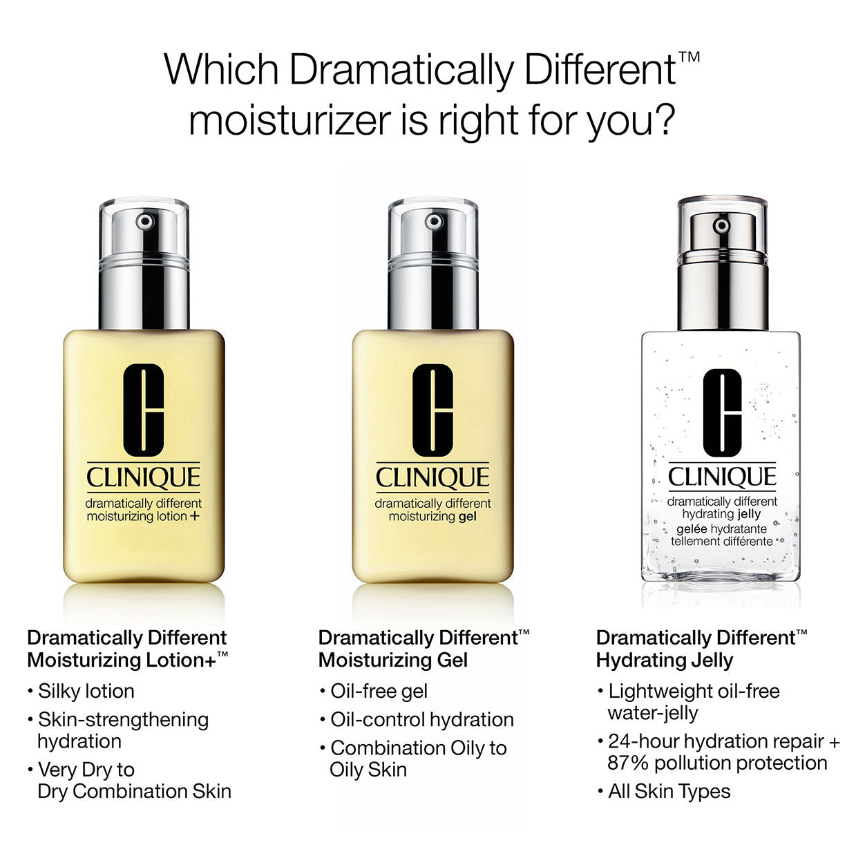 Information related to Clinique Dramatically Different Hydrating Jelly