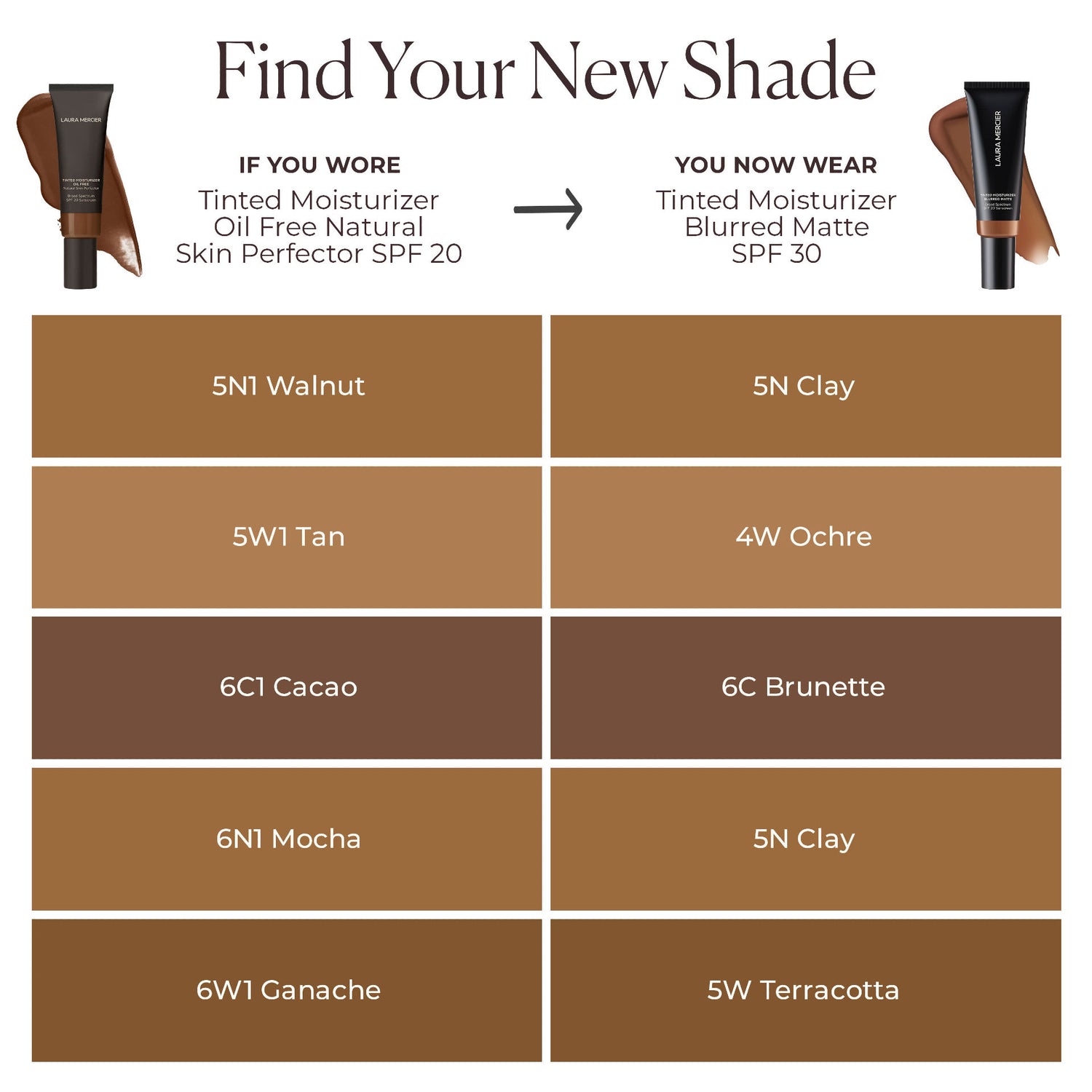 Lifestyle image of Laura Mercier Tinted Moisturizer Blurred Matte Oil Free Broad Spectrum SPF 30 variant: 4W Ochre