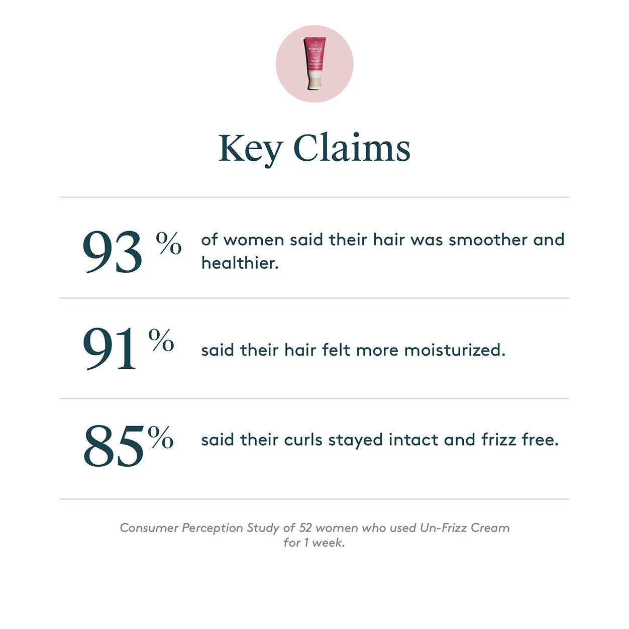 Information related to Virtue Un-Frizz Cream