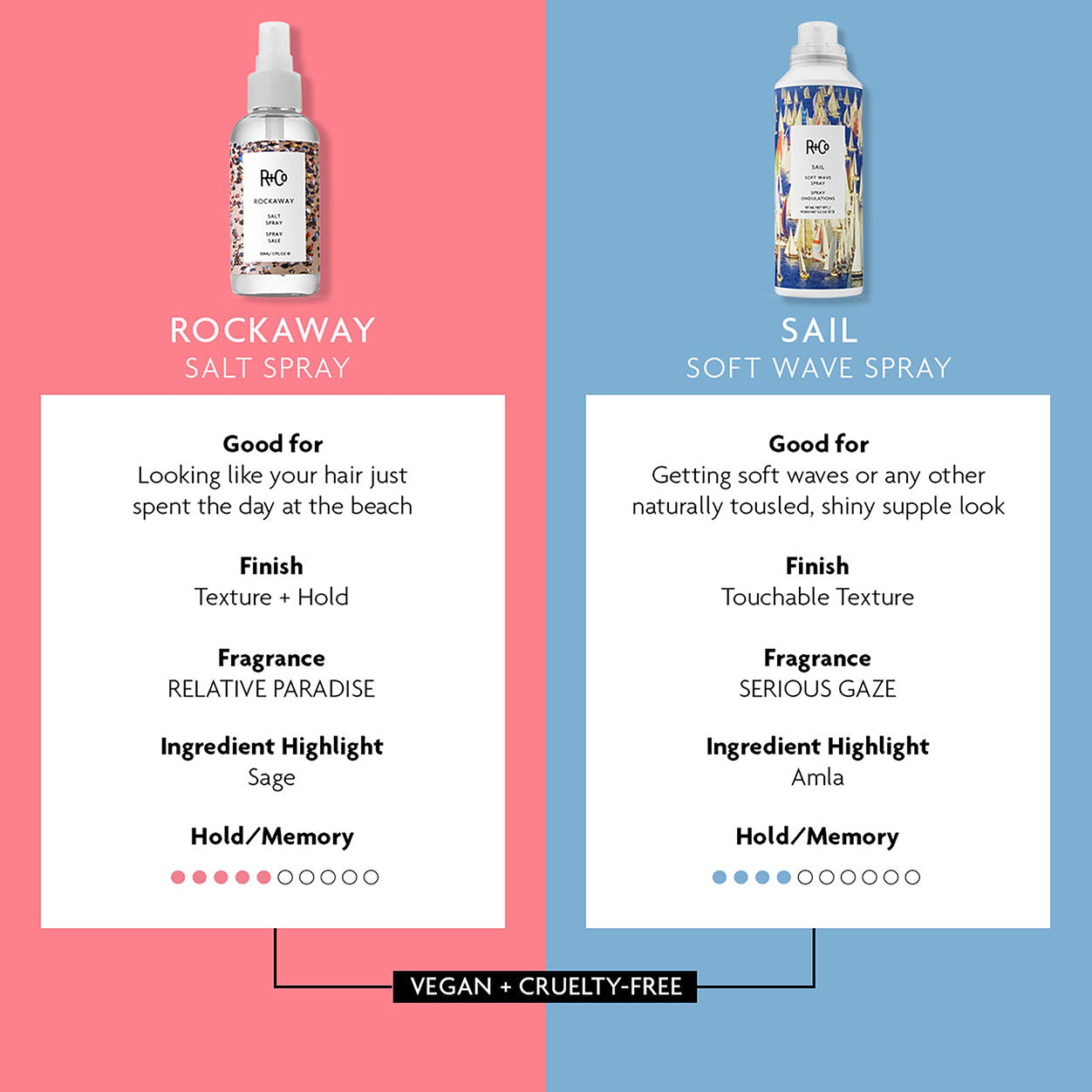 Information related to R+Co Sail Soft Wave Spray